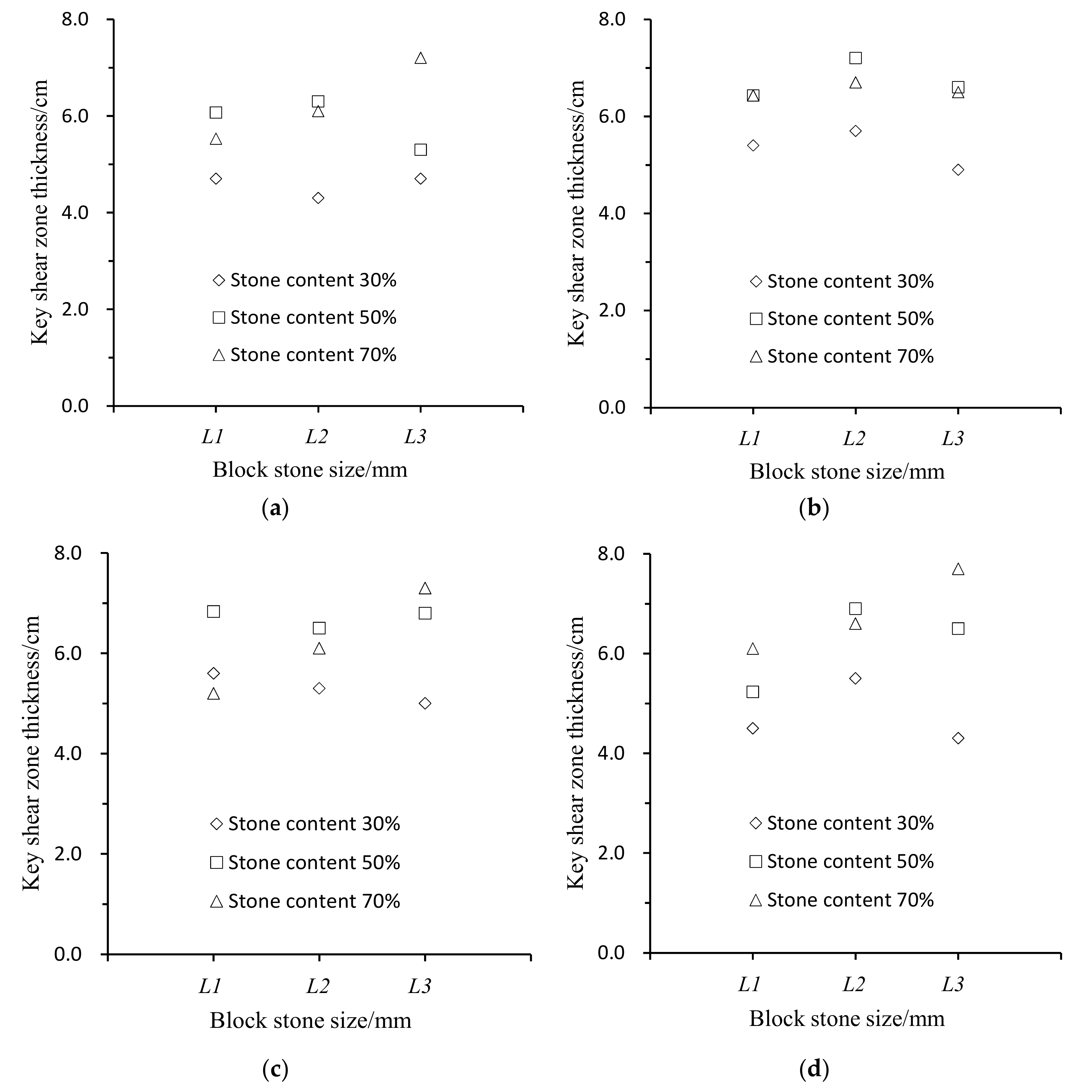 Applsci 10 06475 g018 Applsci 10 06475 g018