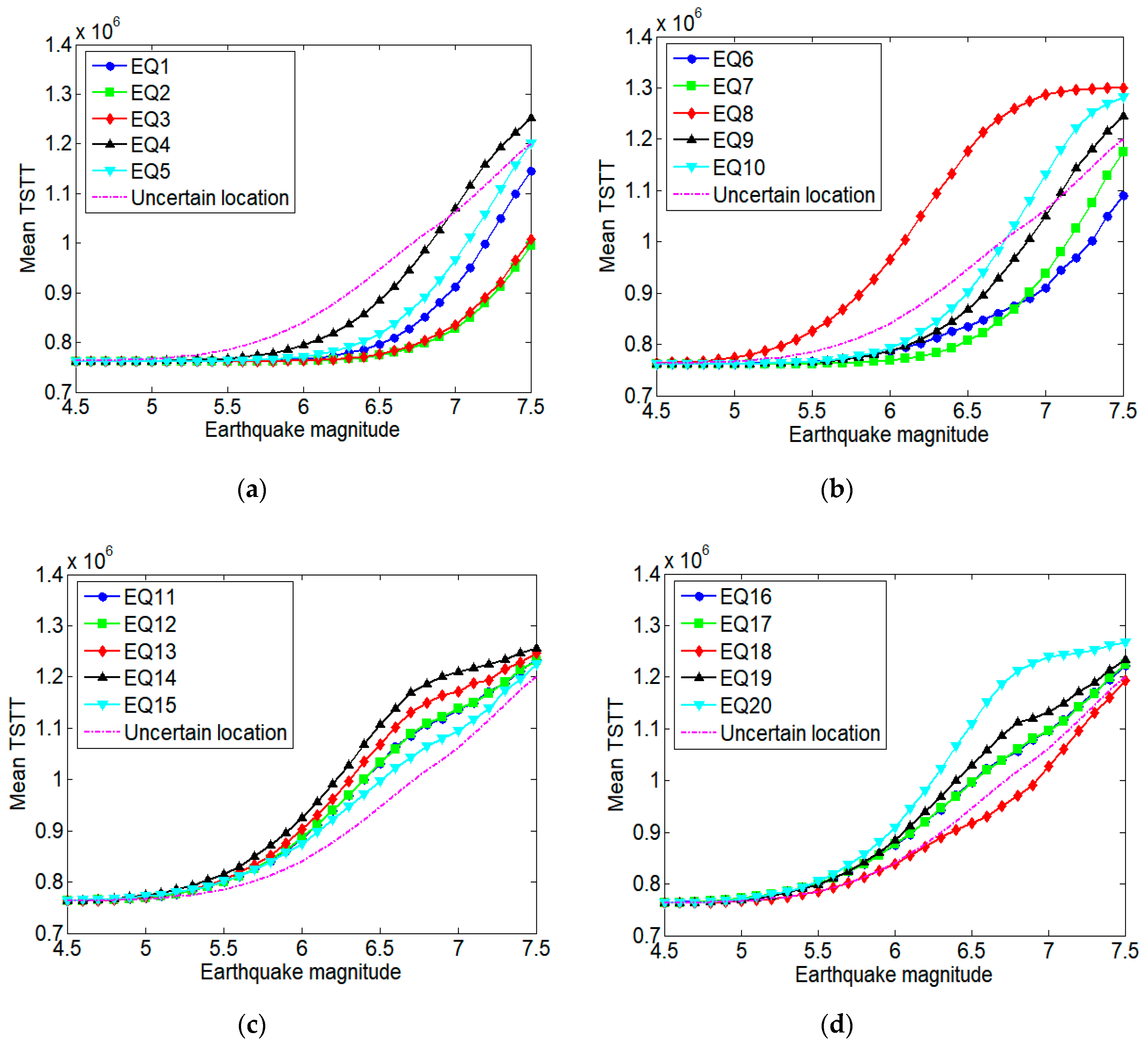 Applsci 10 06476 g010