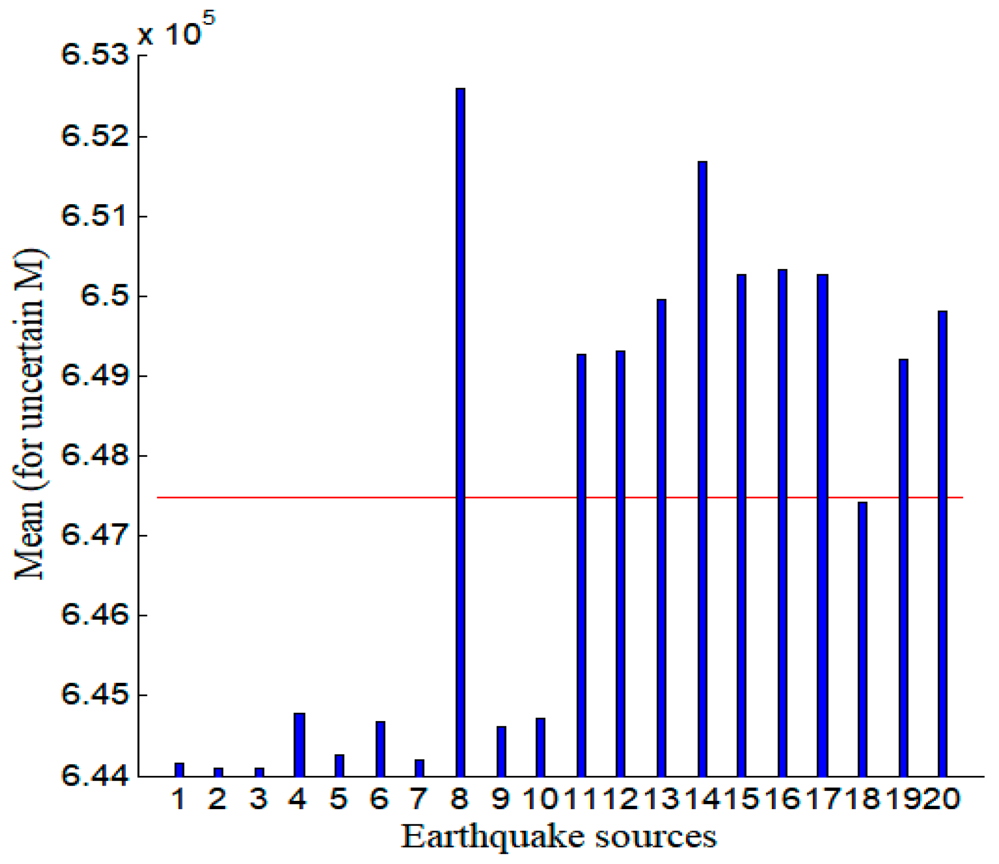 Applsci 10 06476 g011