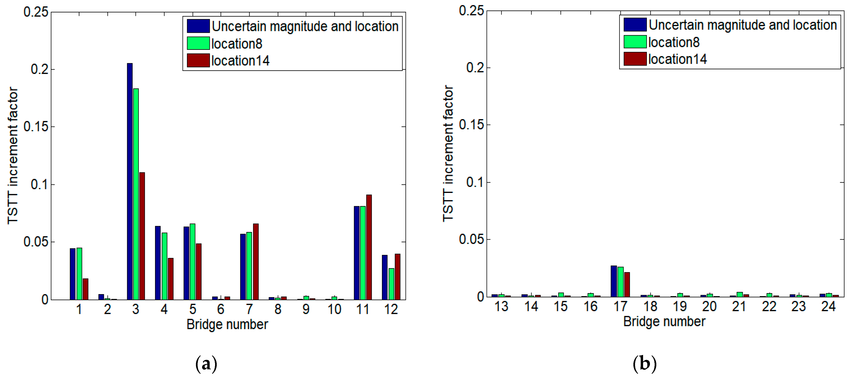 Applsci 10 06476 g012a