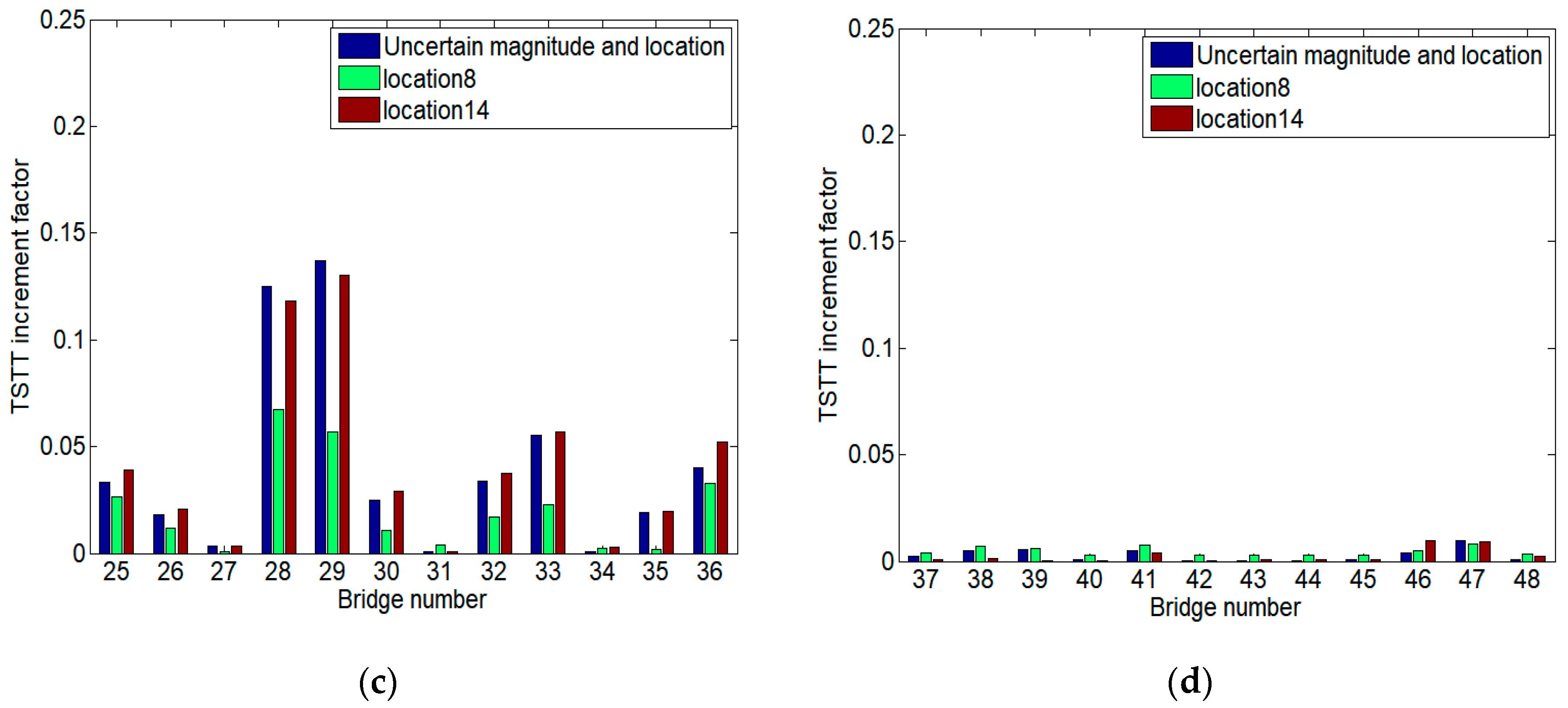 Applsci 10 06476 g012b