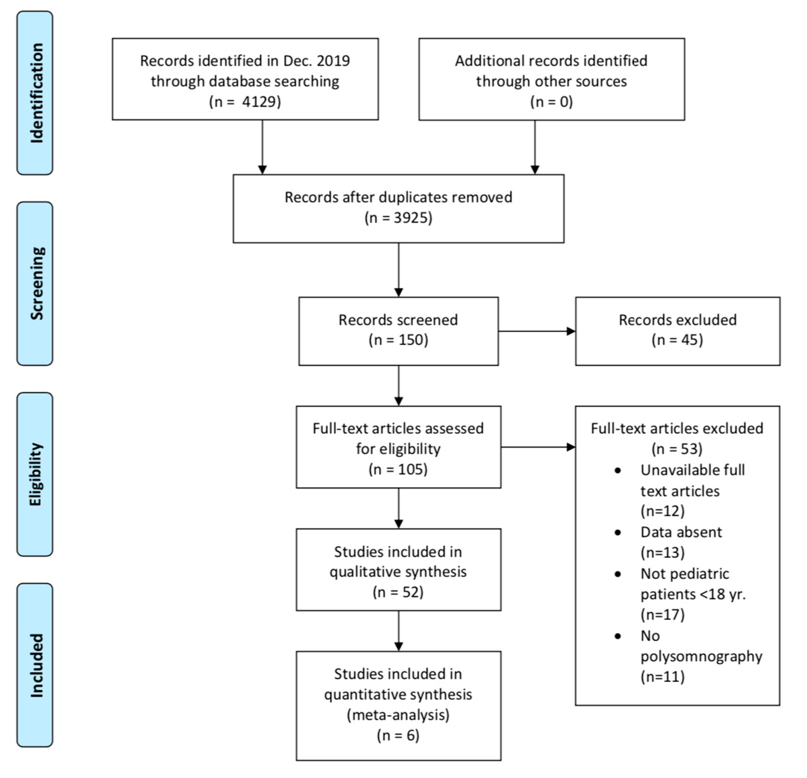 Applsci 10 06485 g001 Applsci 10 06485 g001