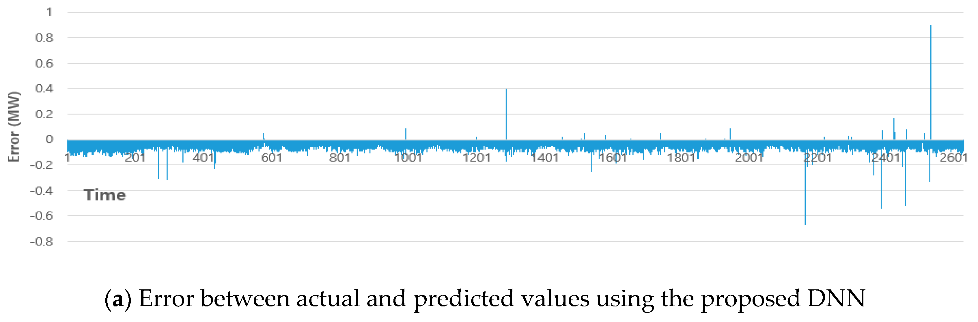 Applsci 10 06489 g014a Applsci 10 06489 g014a
