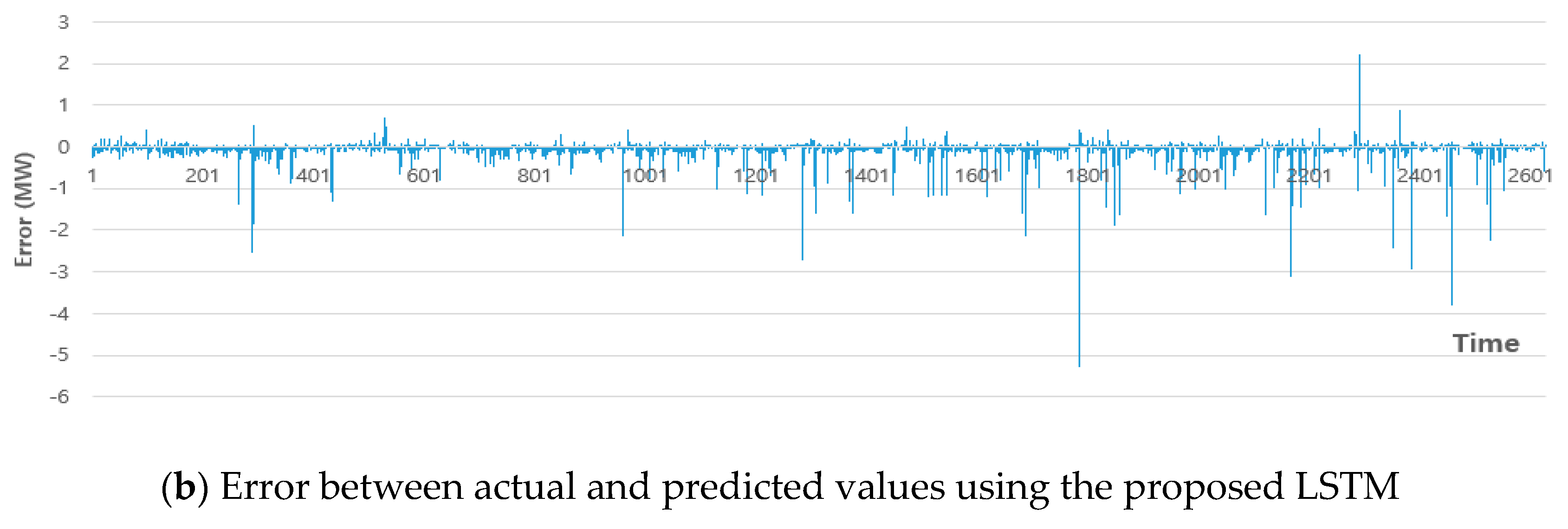 Applsci 10 06489 g014b Applsci 10 06489 g014b