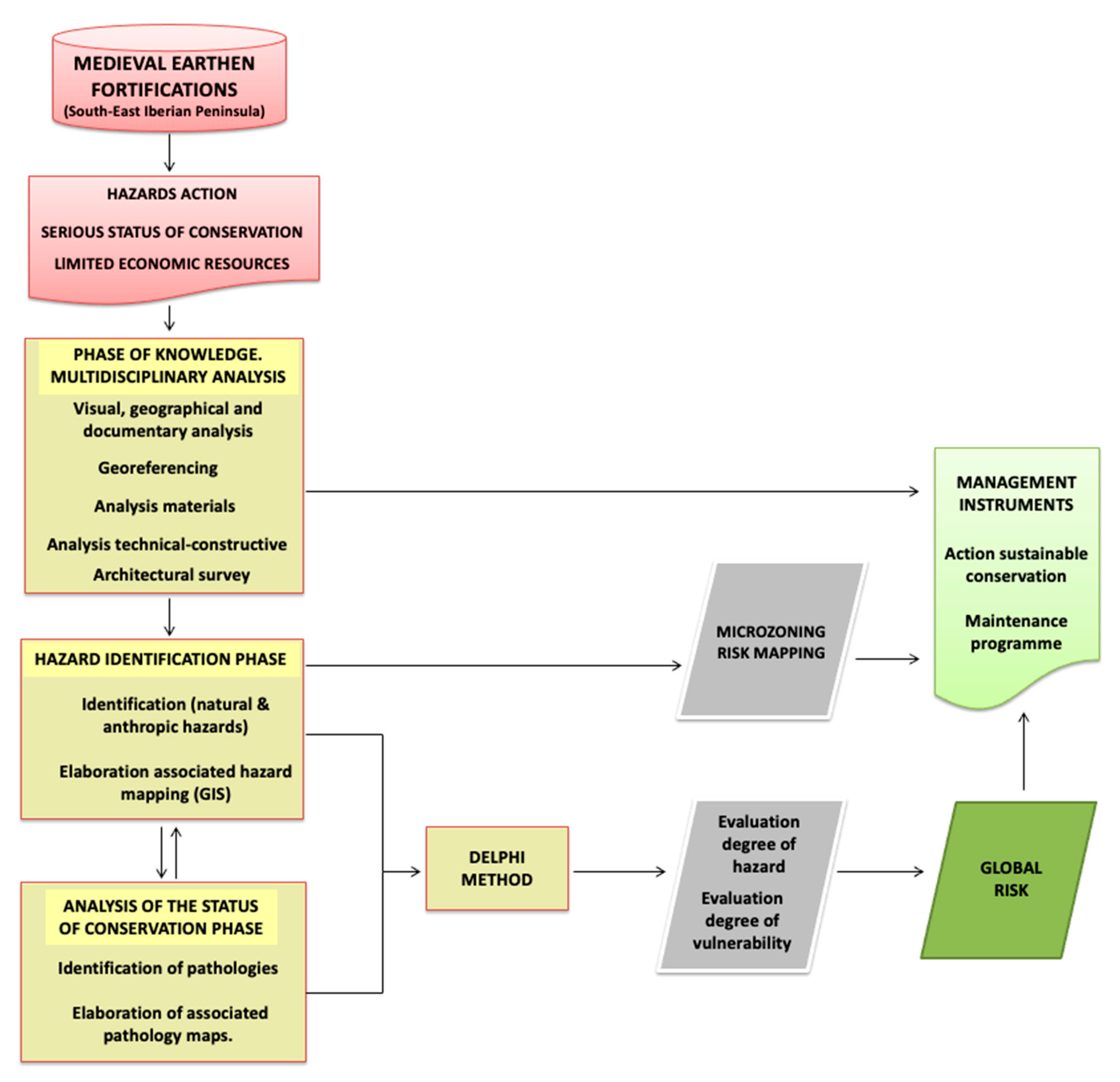 SCAN [applied corporate foresight for small businesses] _siglos