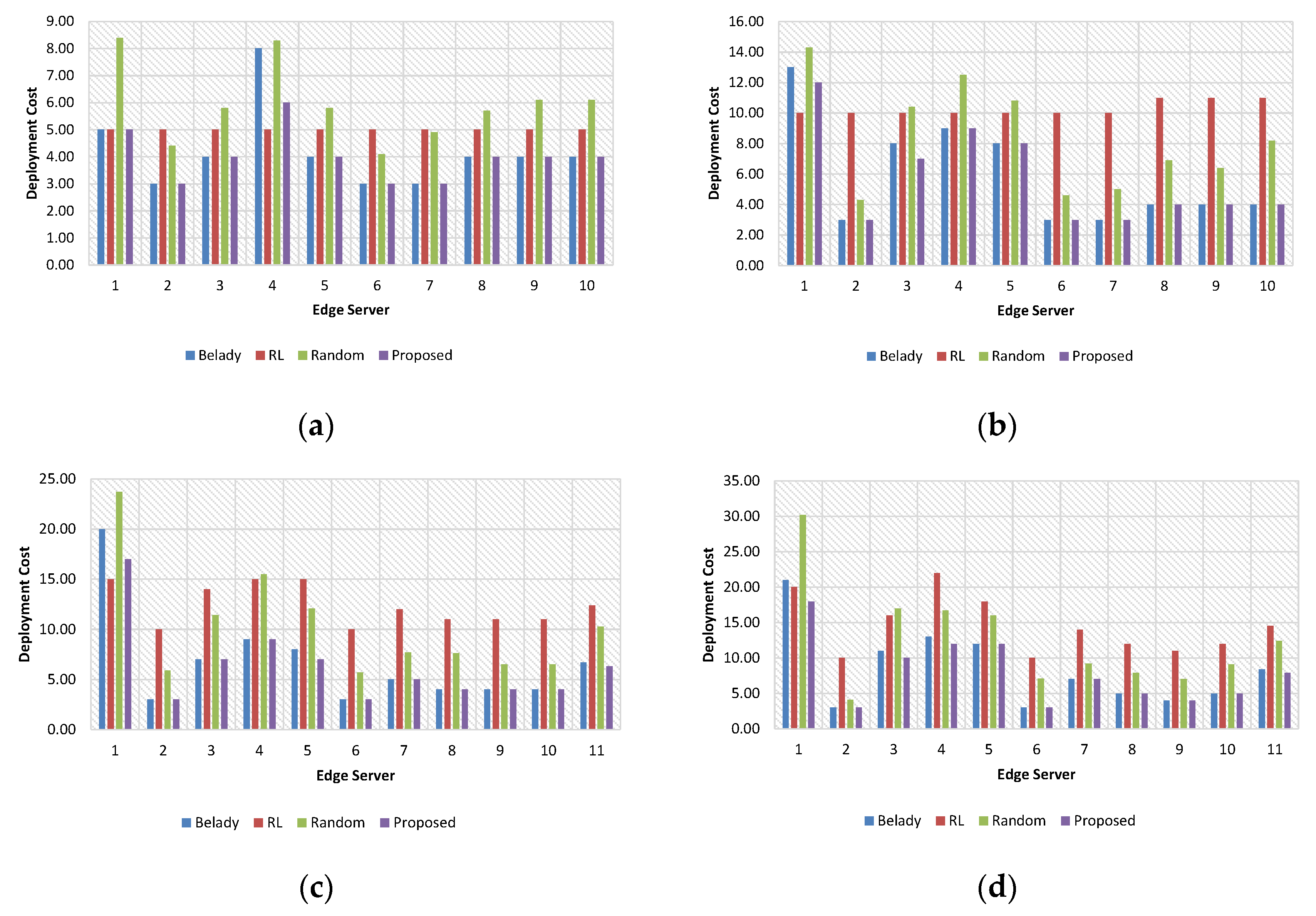Applsci 10 06494 g004