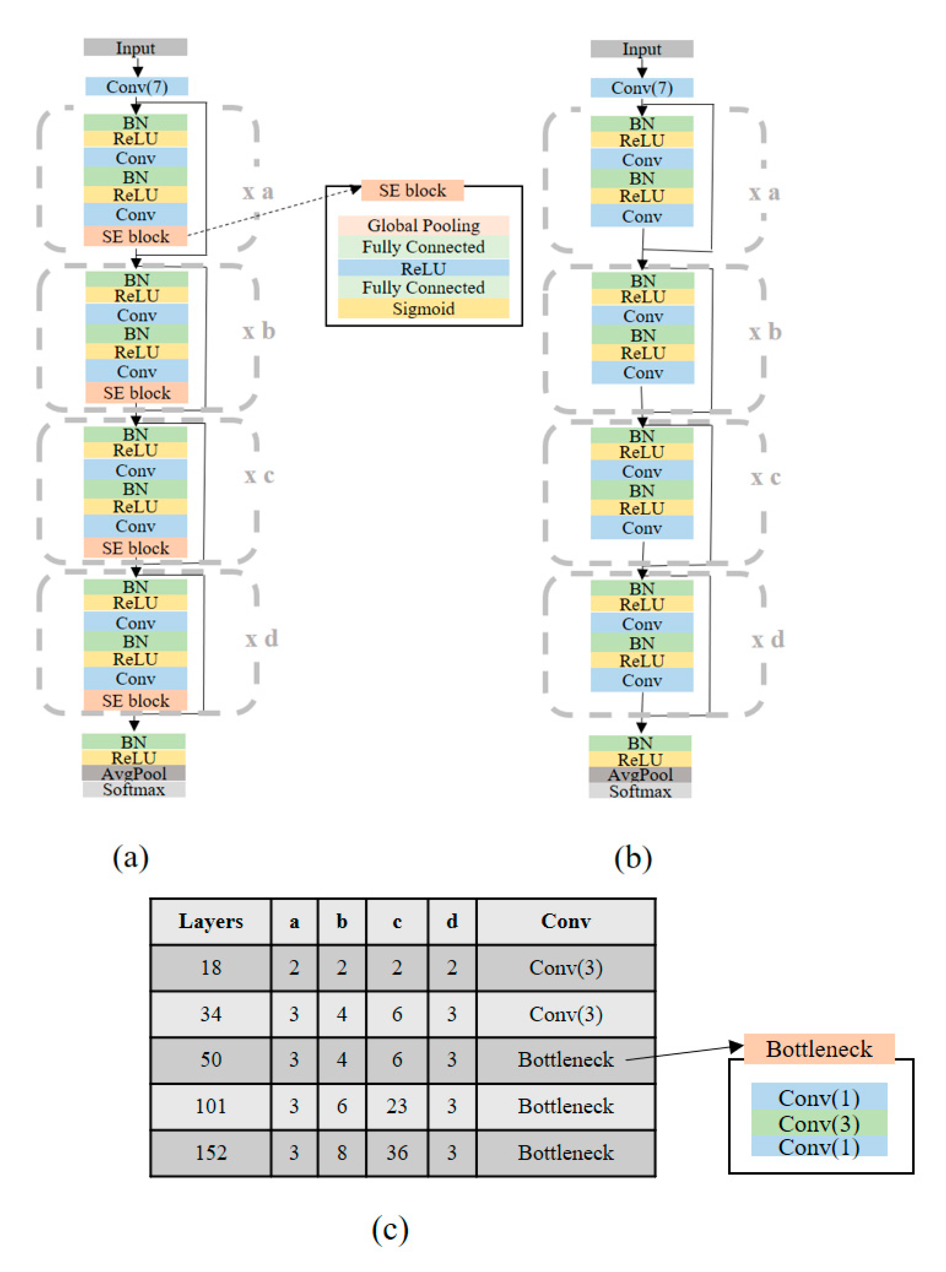 Applied sciences free full text ecg signal multi classification
