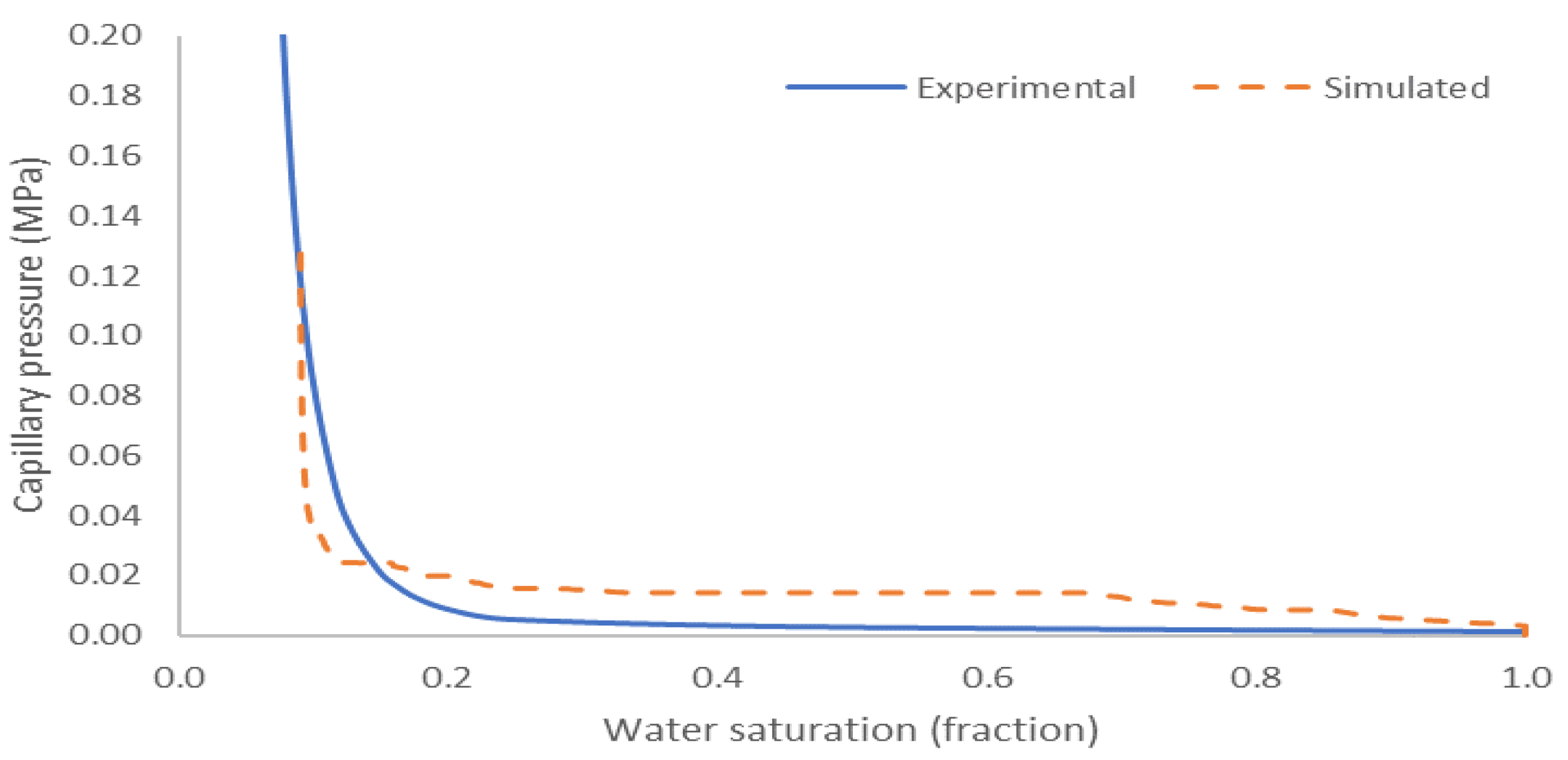 Applsci 10 06496 g007