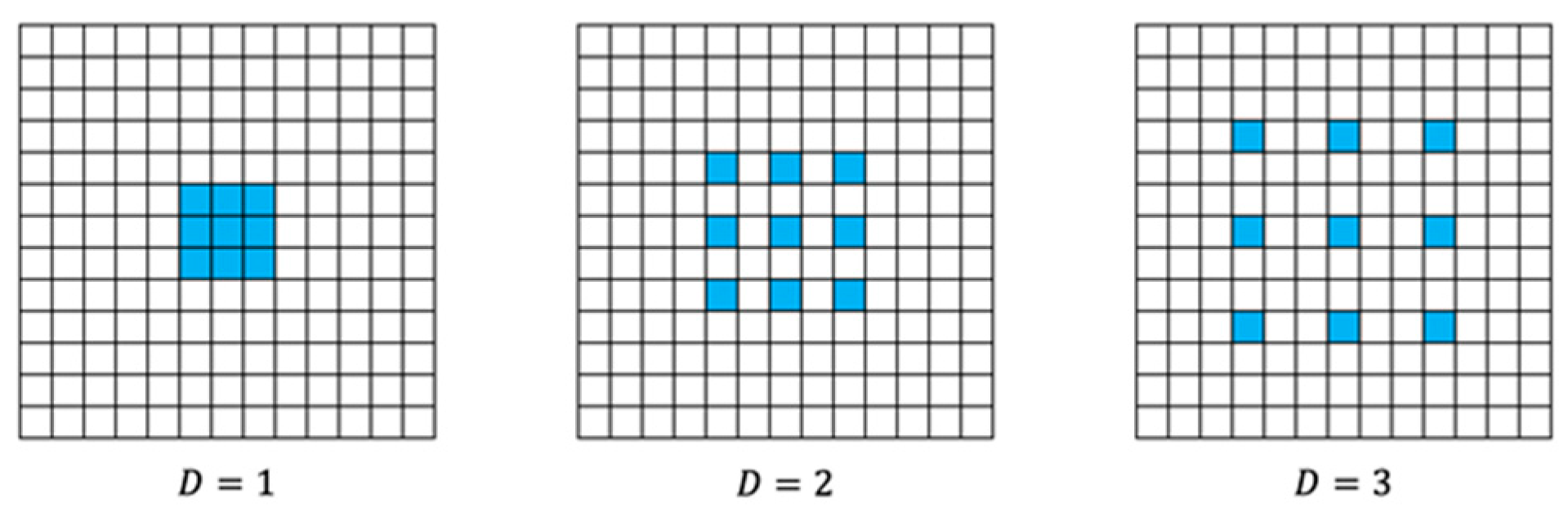 Applied Sciences Free FullText Lightweight Stacked Hourglass