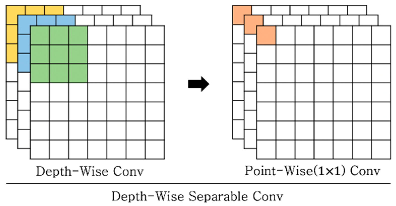 Applied Sciences Free FullText Lightweight Stacked Hourglass
