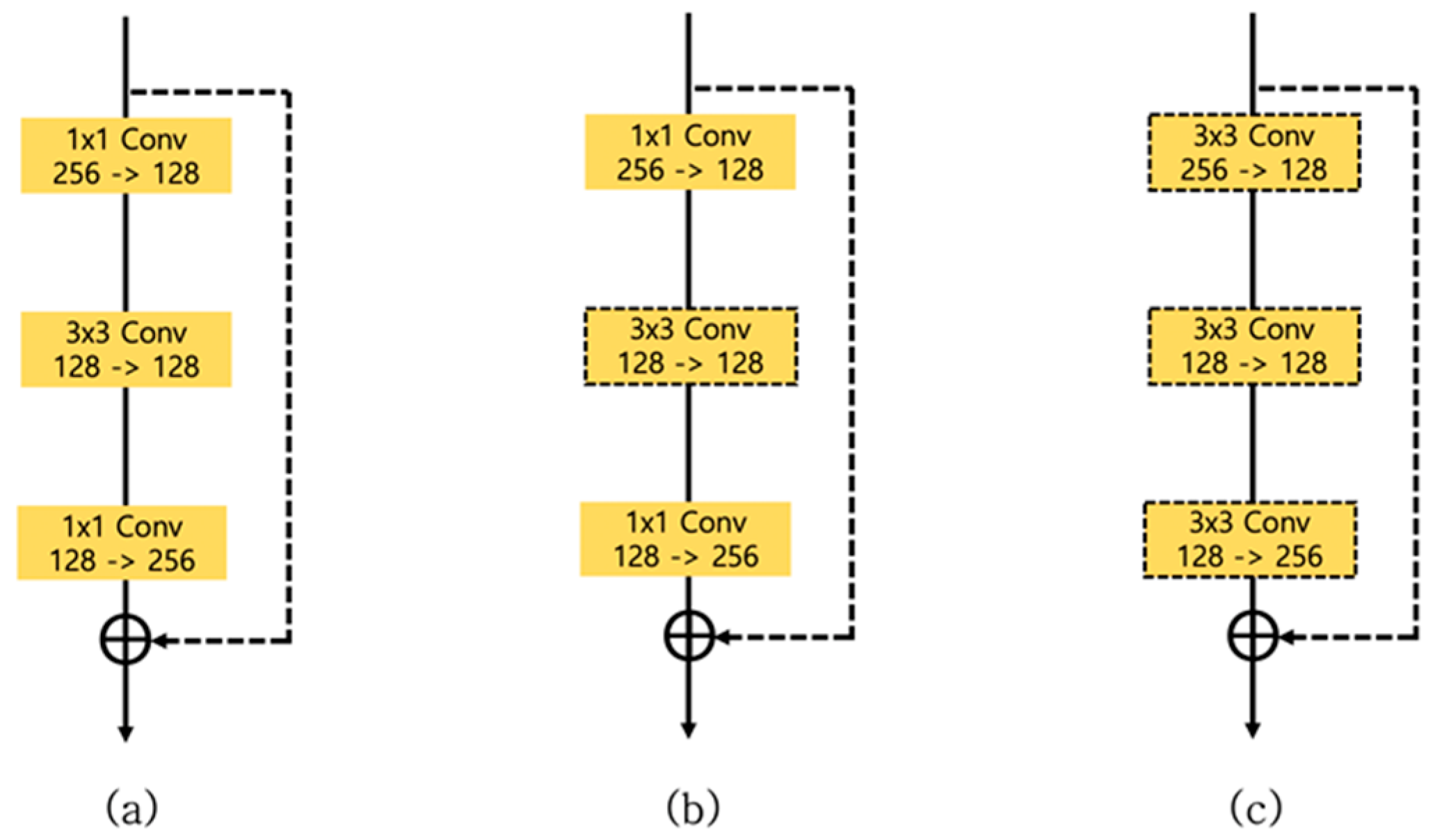 Applied Sciences Free FullText Lightweight Stacked Hourglass