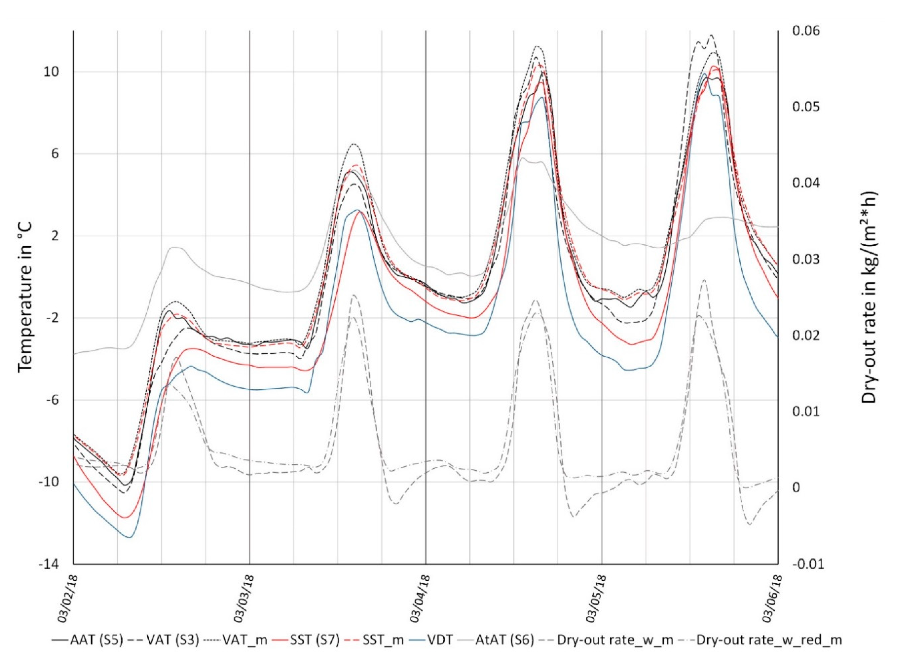 Applsci 10 06499 g007