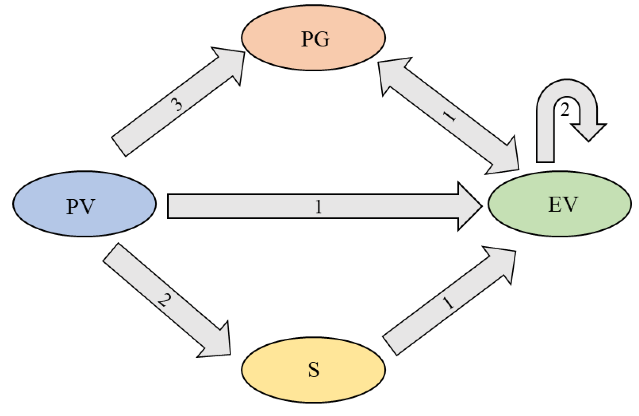Applsci 10 06500 g002