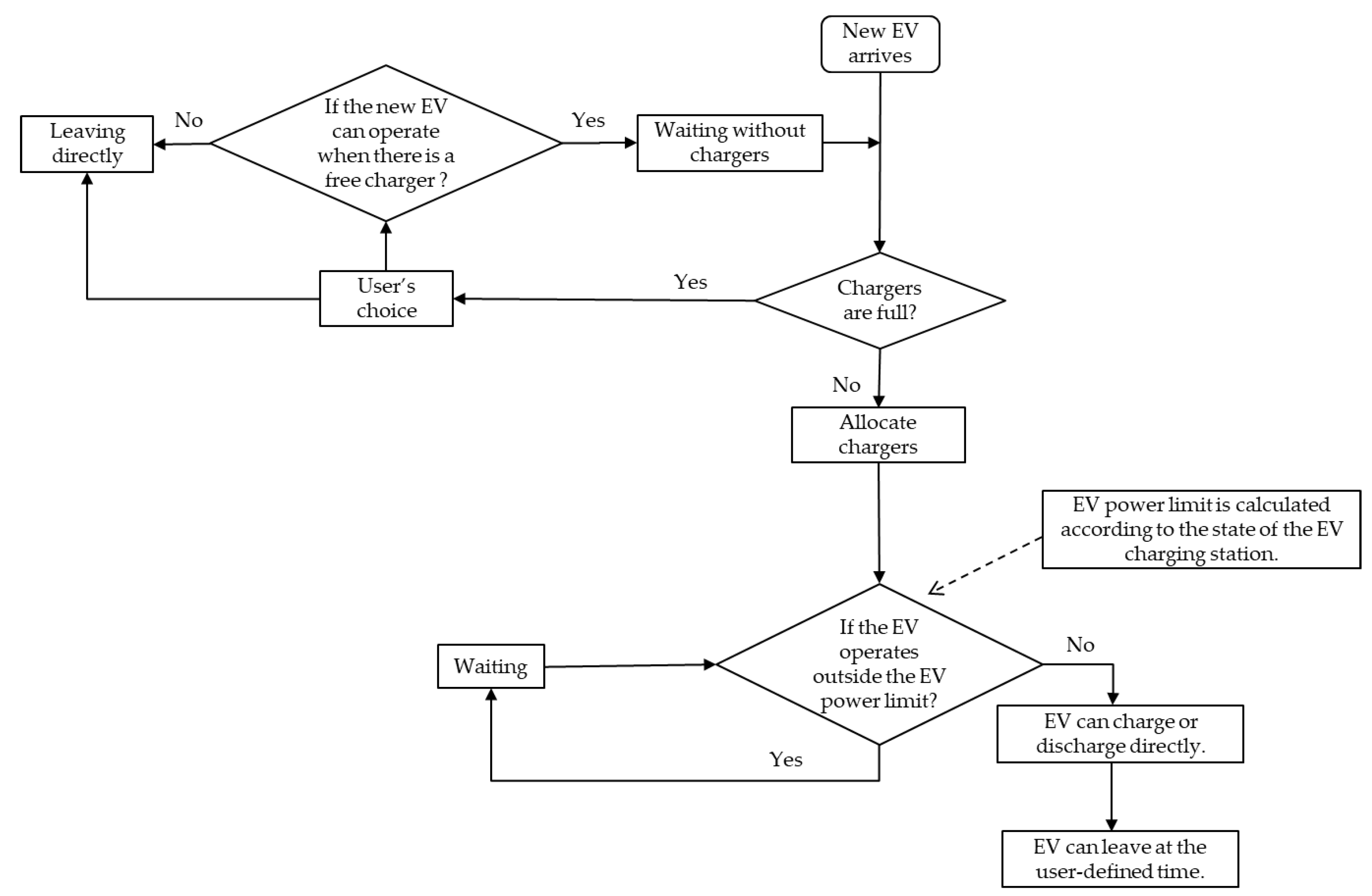 Applsci 10 06500 g003