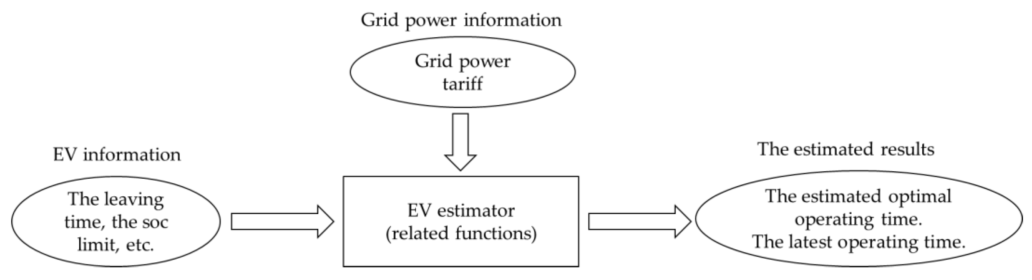 Applsci 10 06500 g004
