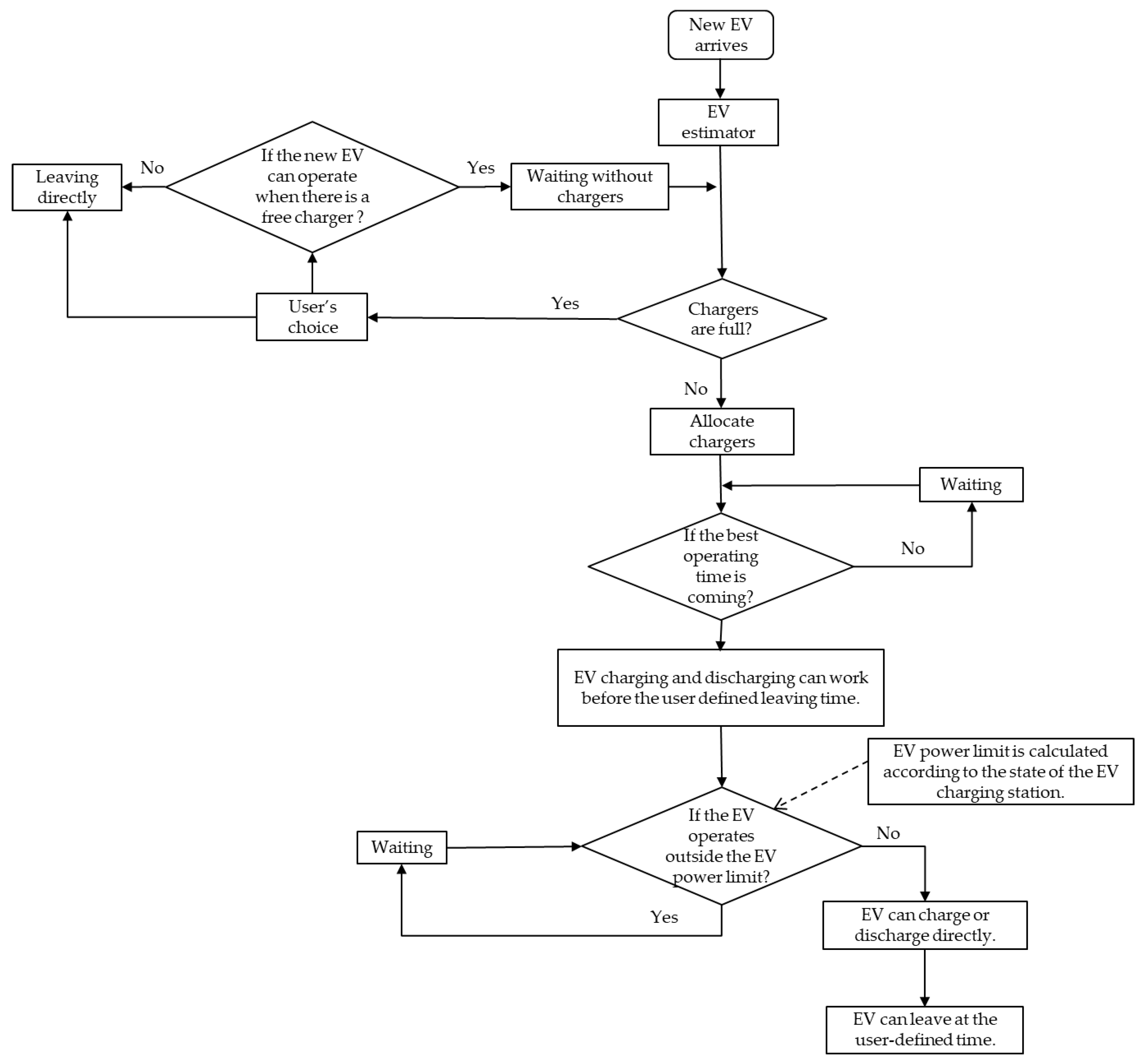 Applsci 10 06500 g005