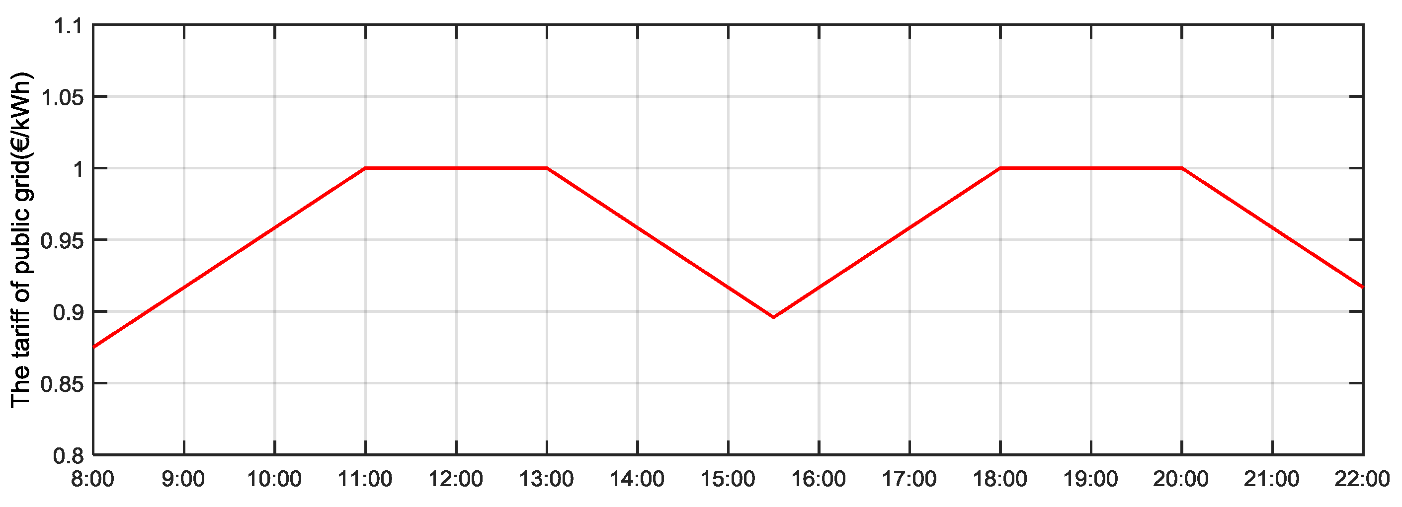 Applsci 10 06500 g007