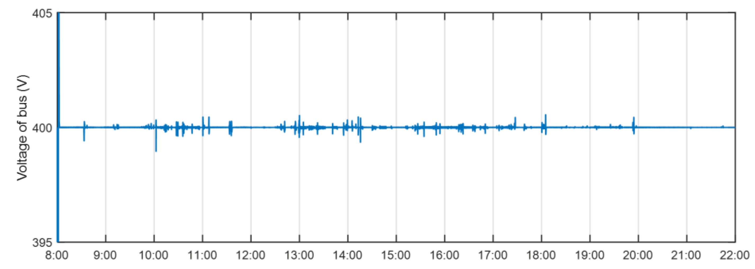 Applsci 10 06500 g008