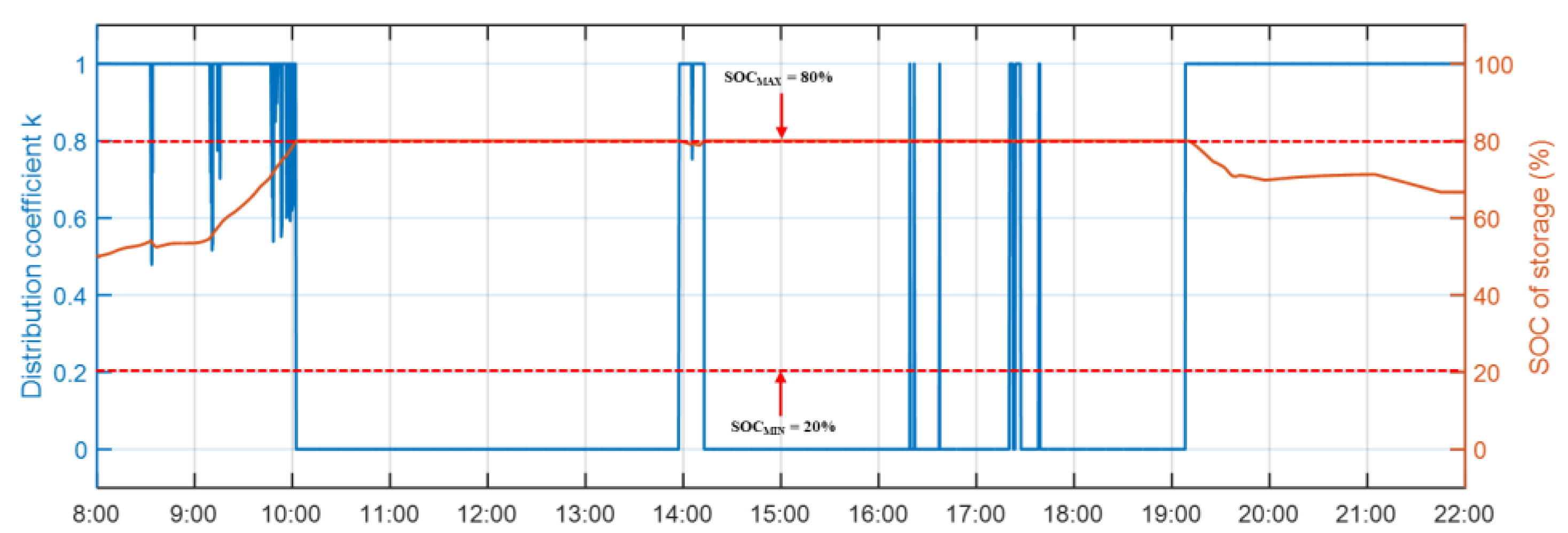 Applsci 10 06500 g009