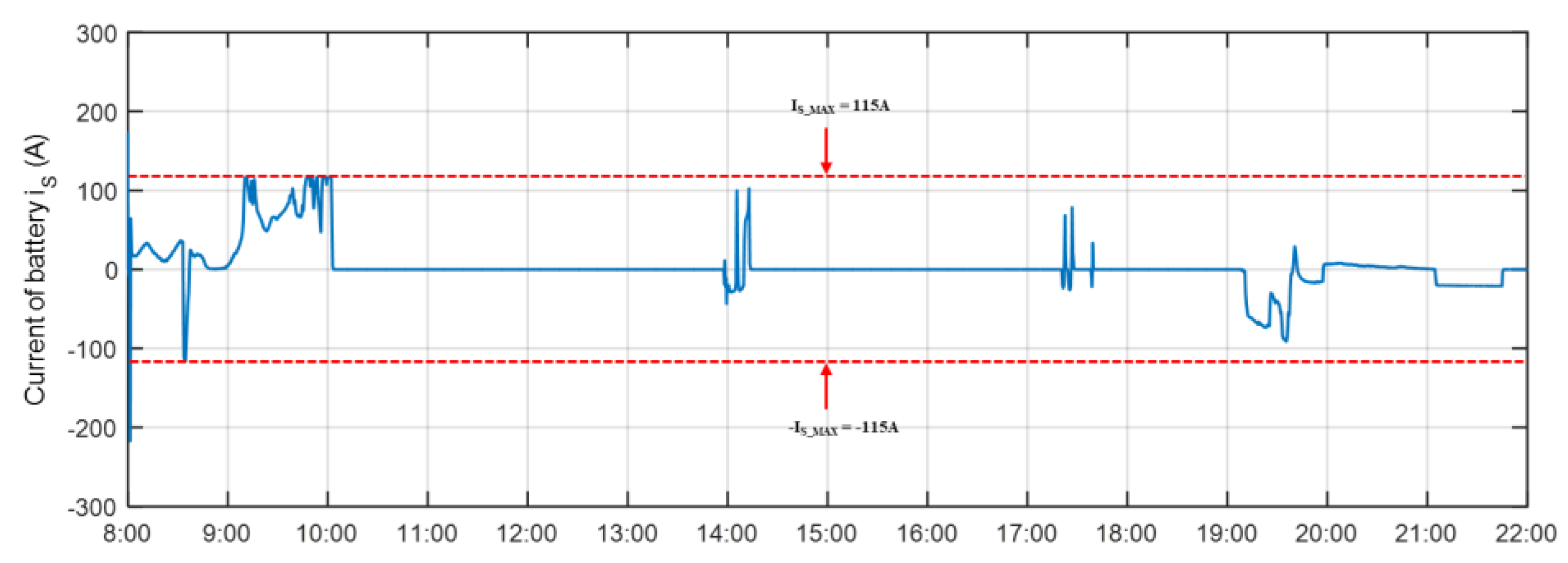 Applsci 10 06500 g010