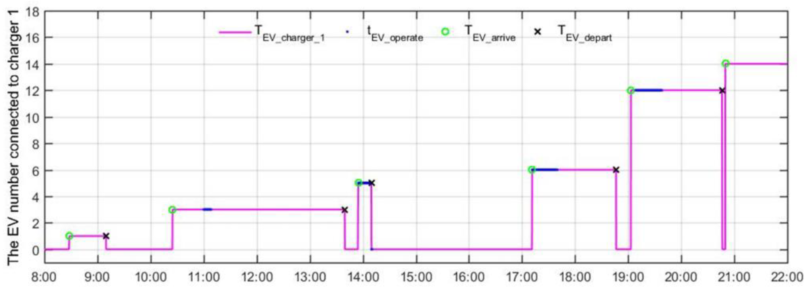Applsci 10 06500 g015