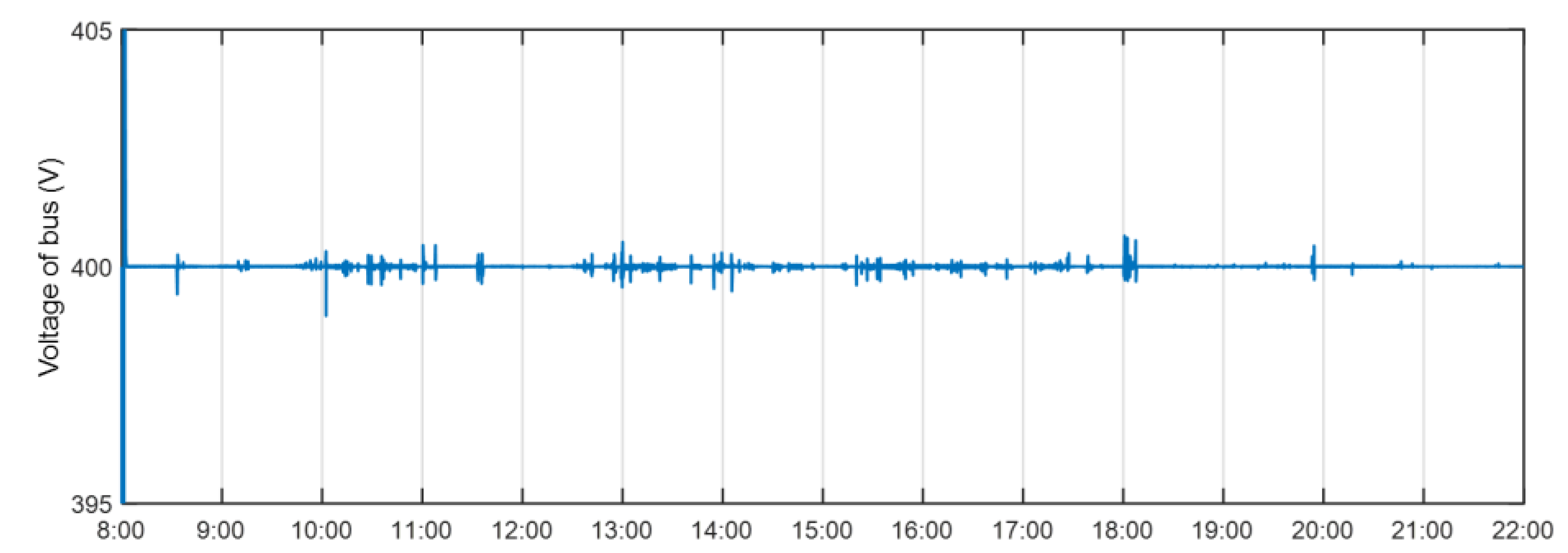 Applsci 10 06500 g021