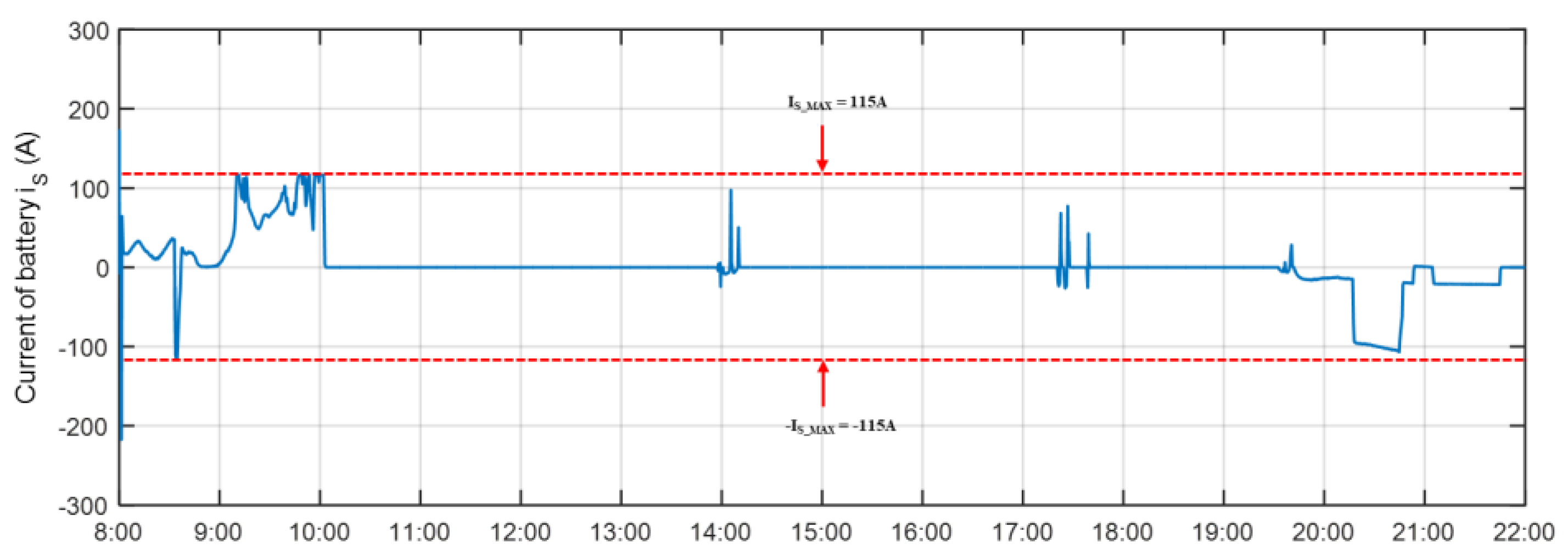 Applsci 10 06500 g023
