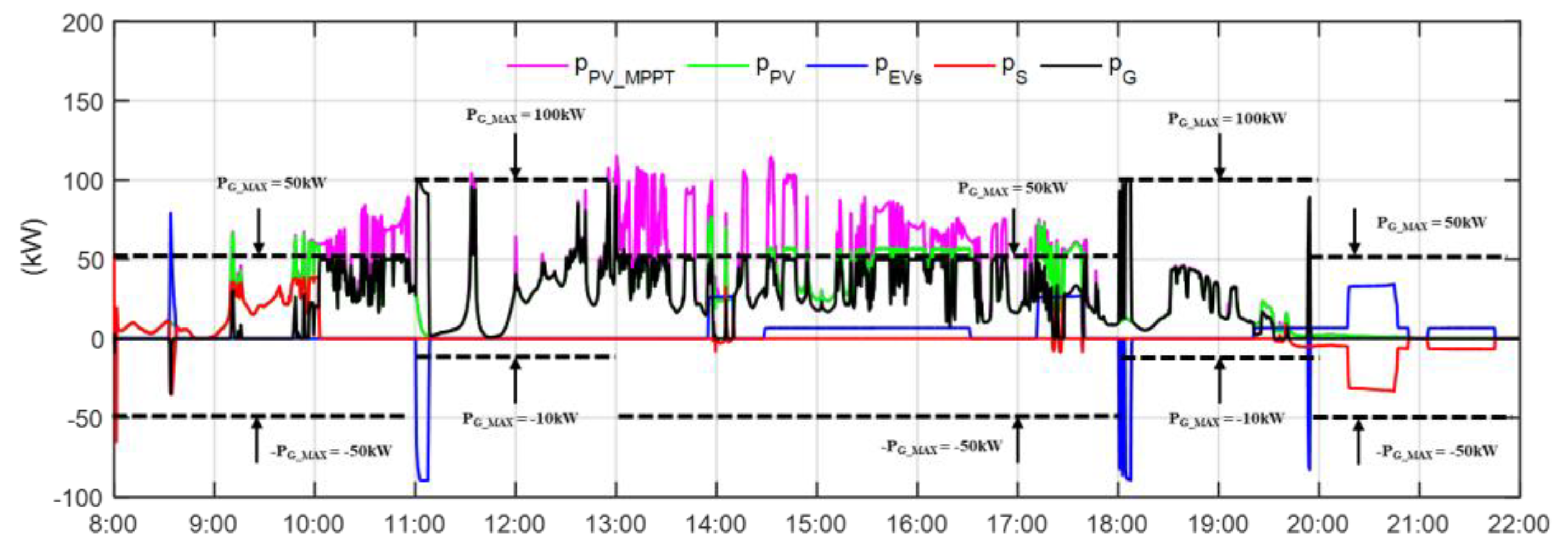 Applsci 10 06500 g024