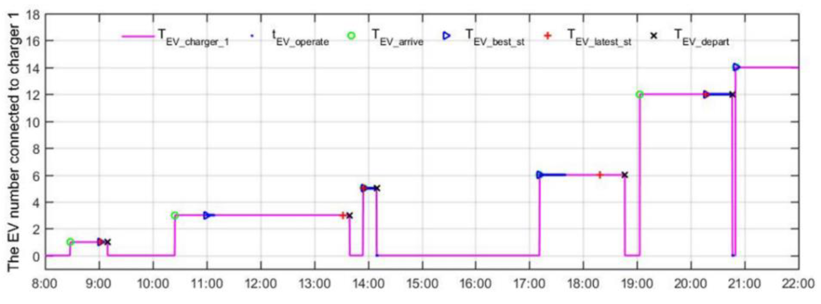 Applsci 10 06500 g028