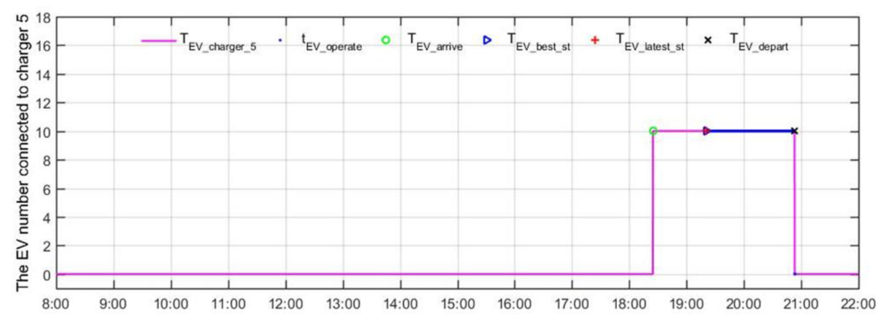 Applsci 10 06500 g032