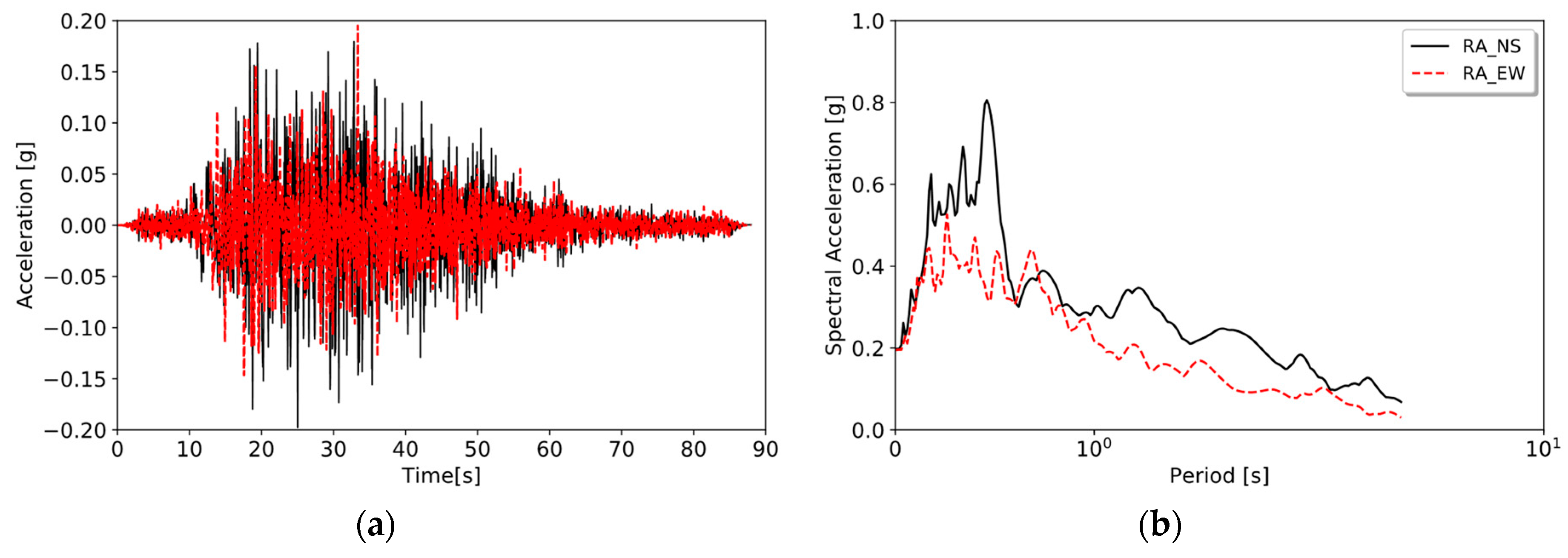 Applsci 10 06503 g016
