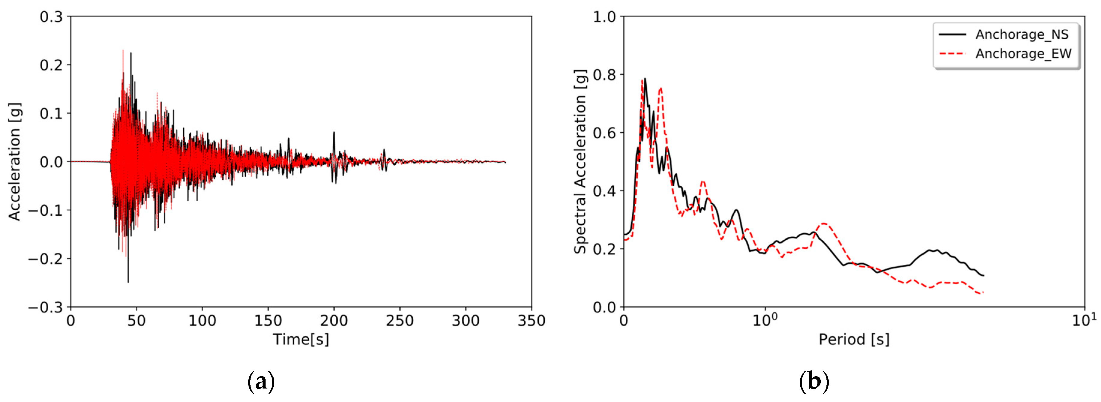 Applsci 10 06503 g017