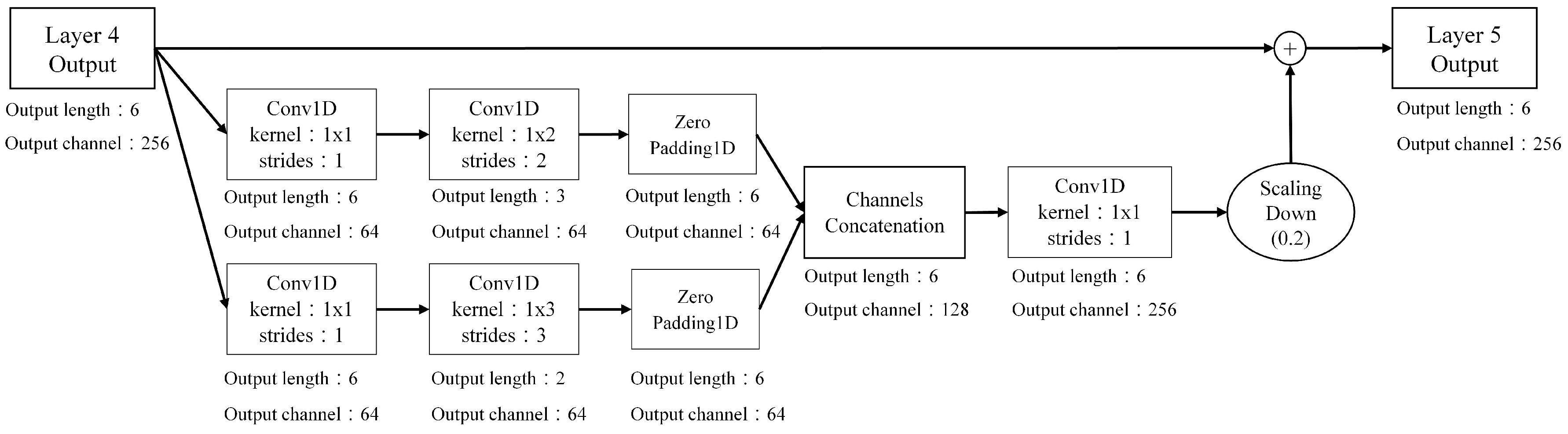 Applsci 10 06507 g010