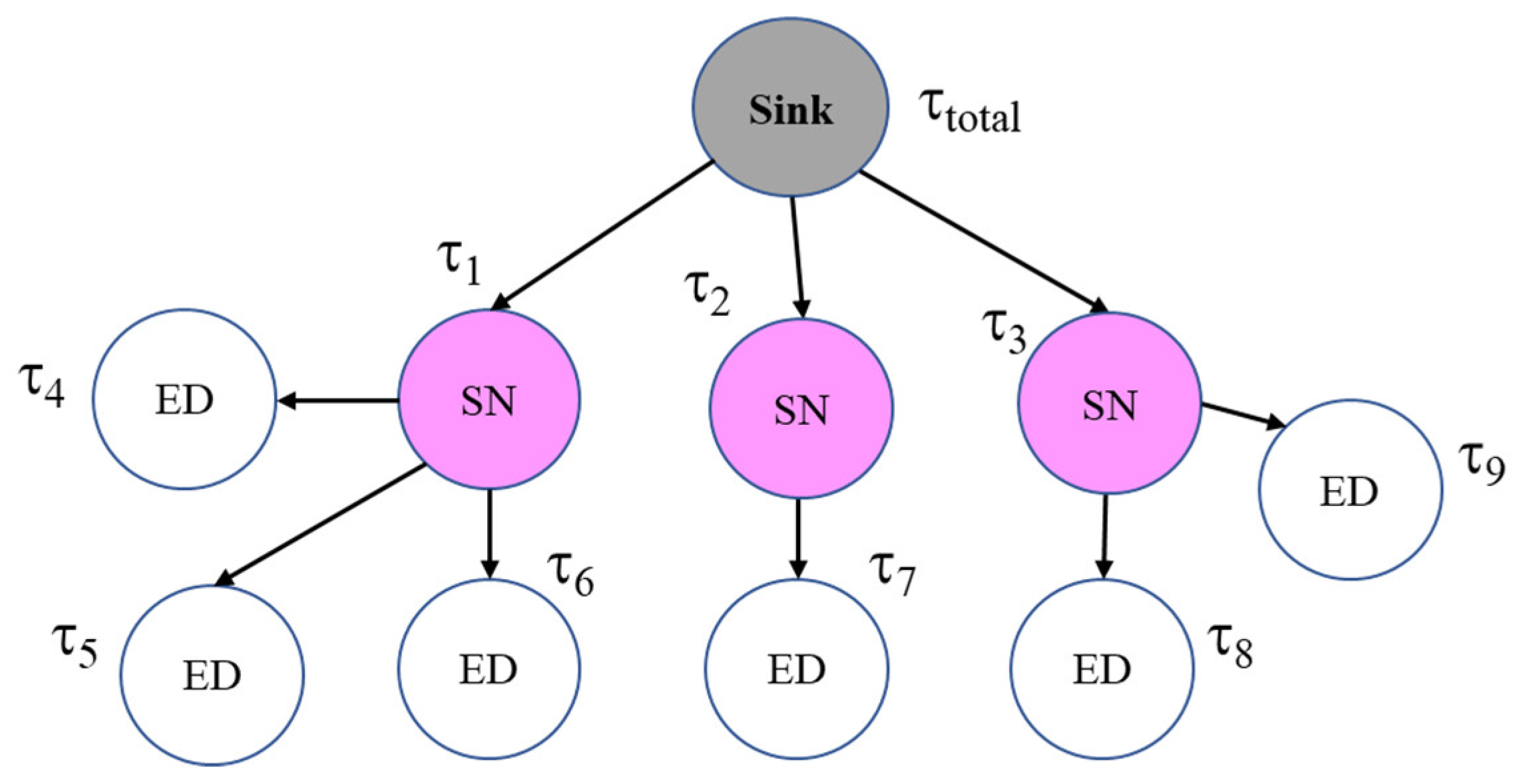 Applsci 10 06512 g003 Applsci 10 06512 g003