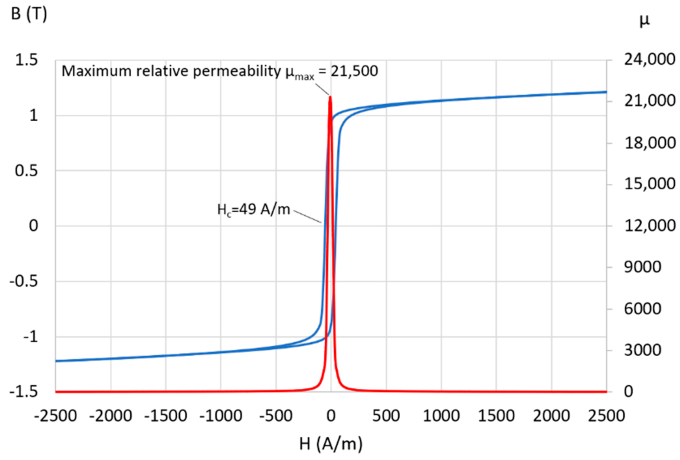 Applsci 10 06515 g006