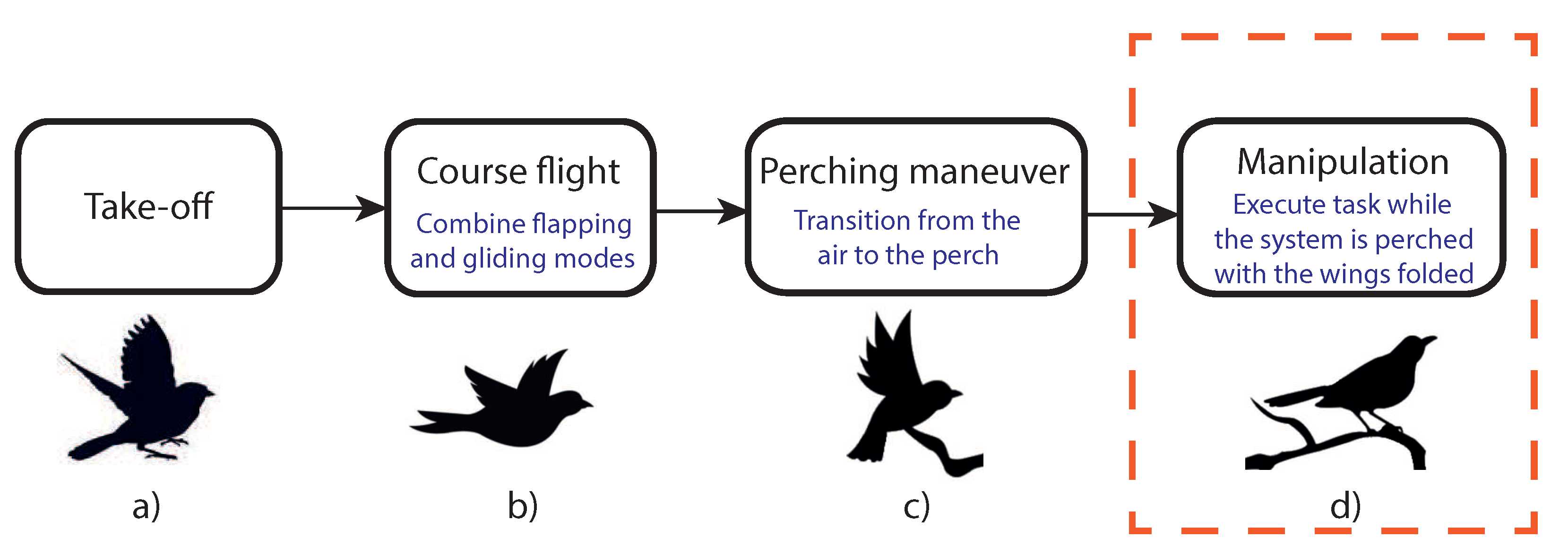 Applsci 10 06516 g001