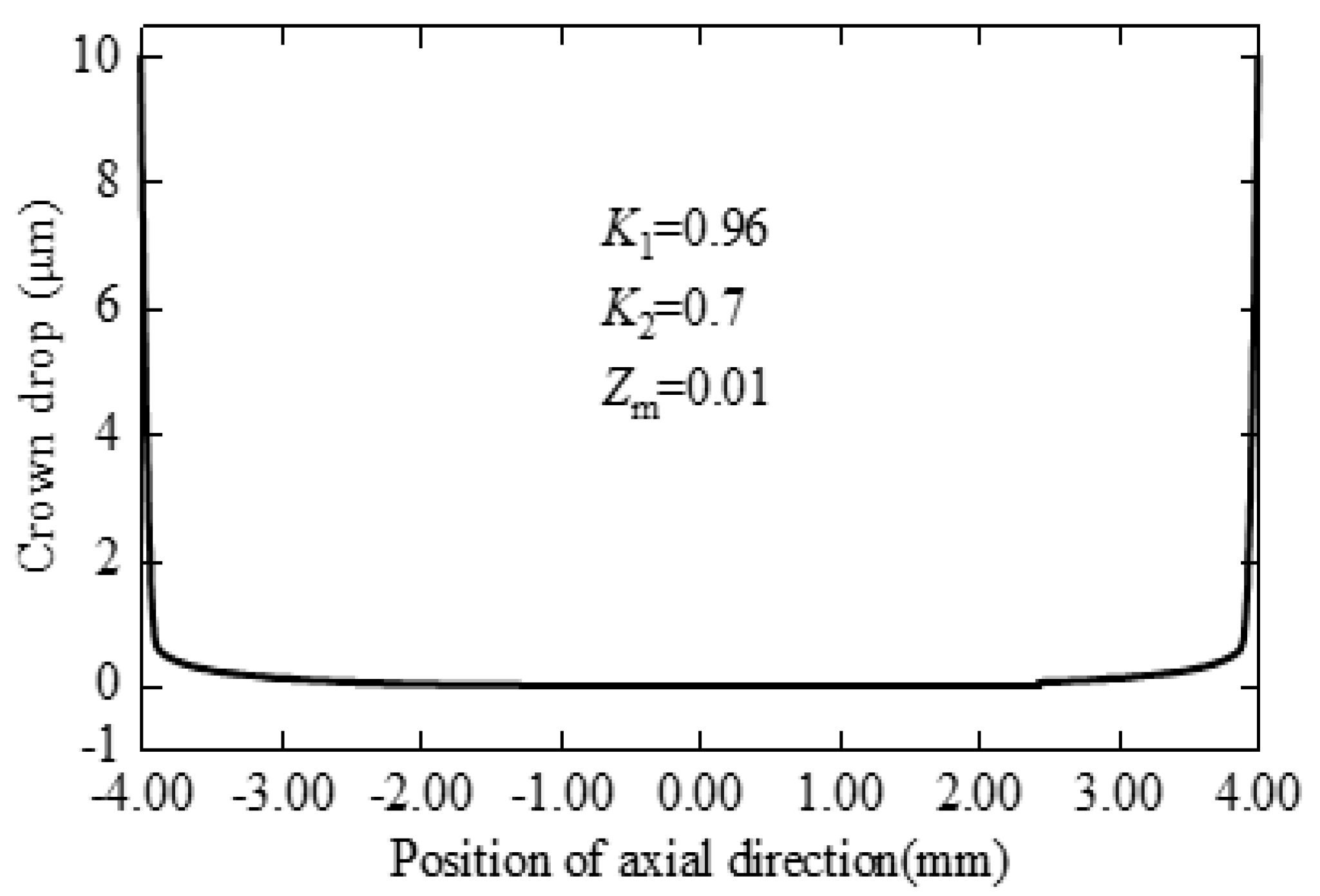 Applsci 10 06520 g009