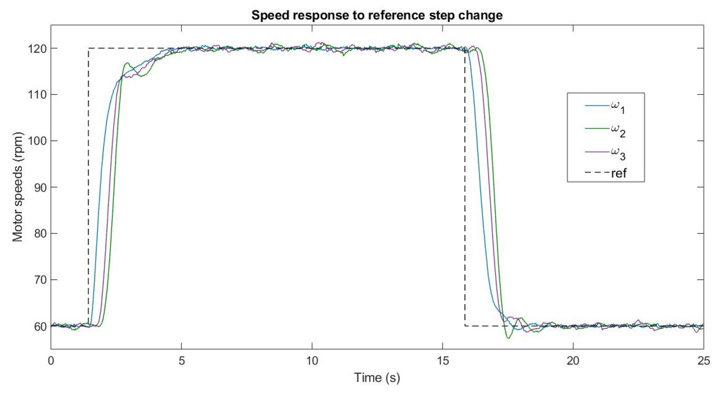 Applsci 10 06521 g004