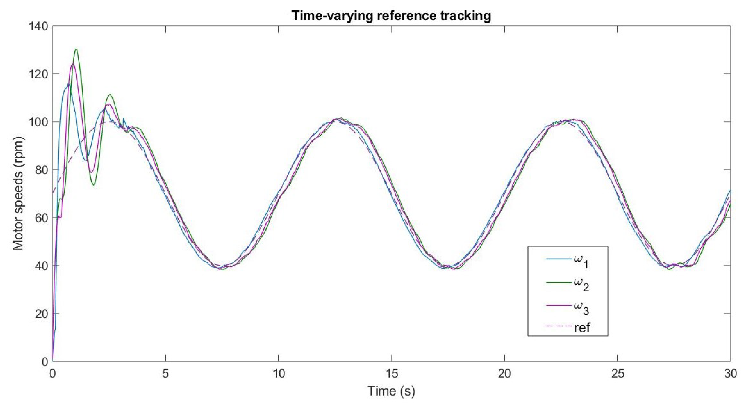 Applsci 10 06521 g007