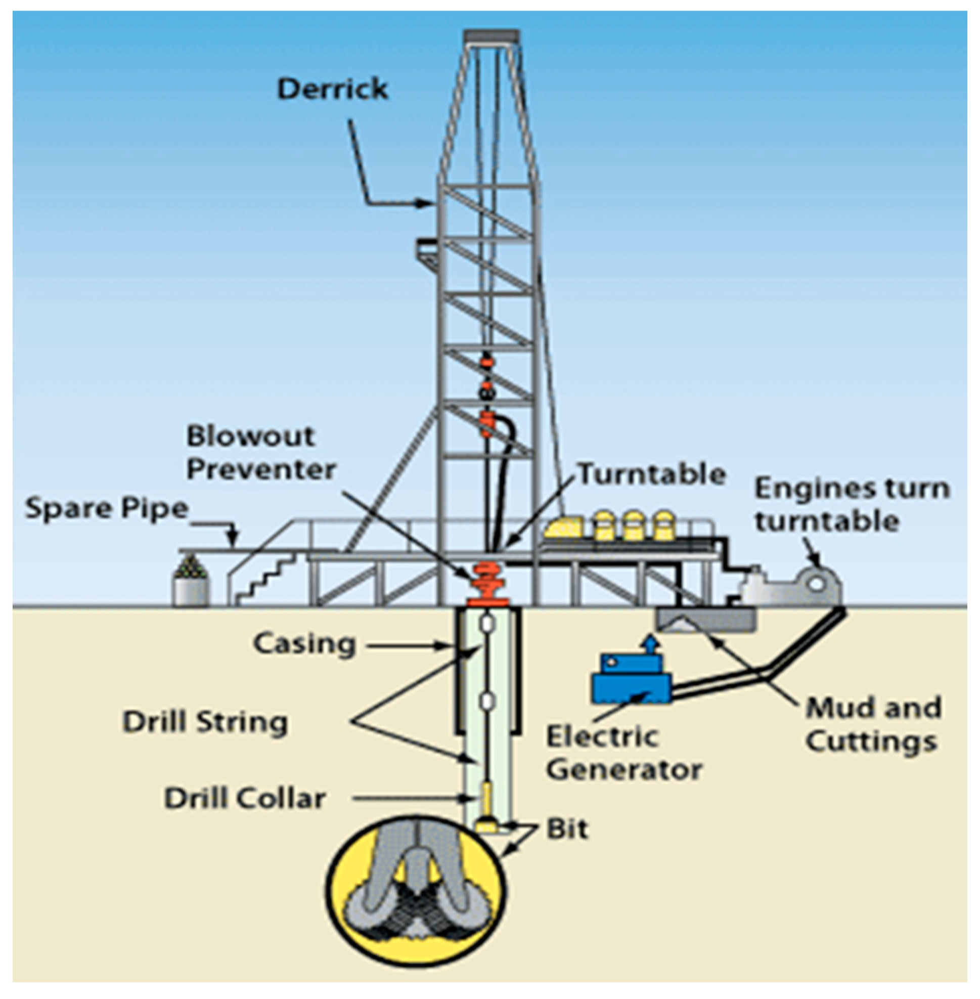 Applied Sciences Free FullText Drill Bit Deformations in Rotary