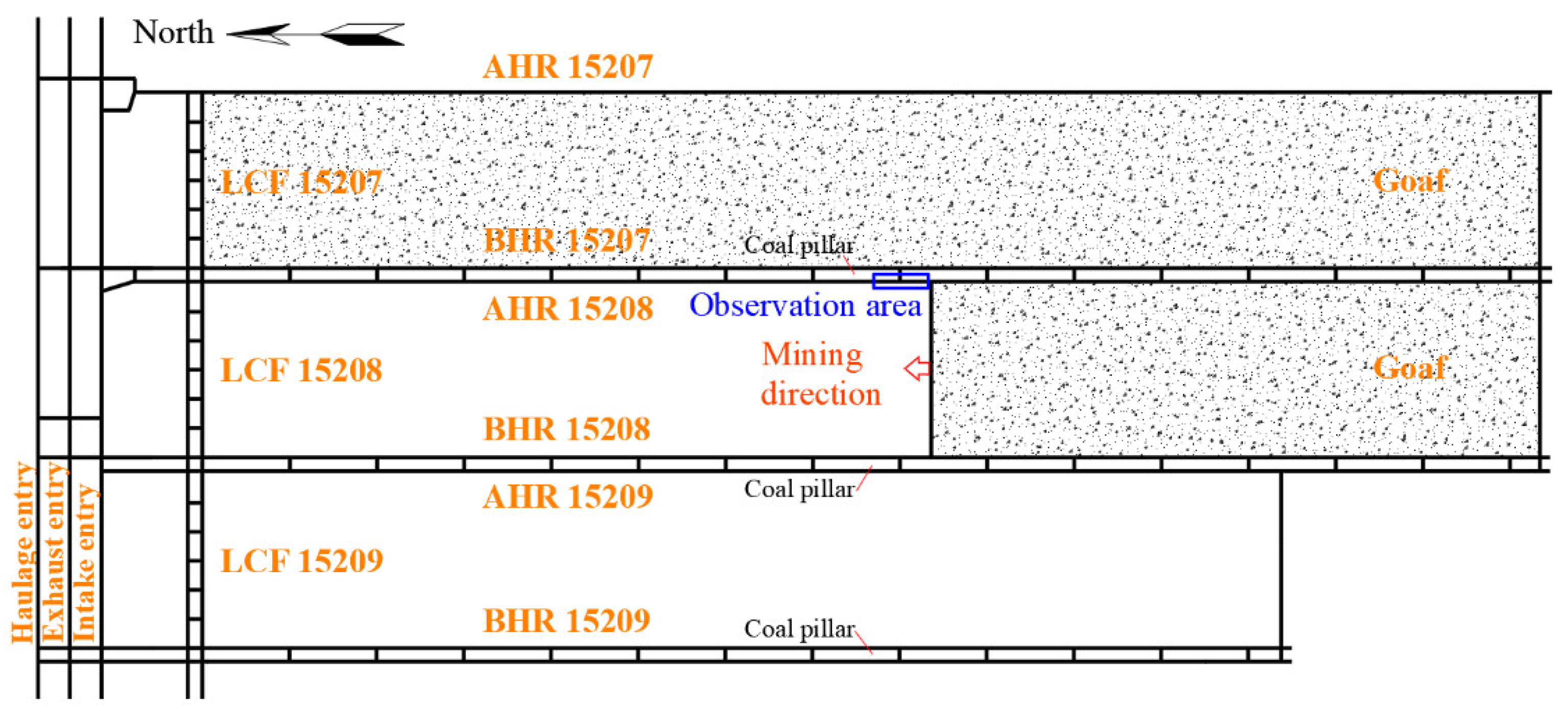 Applsci 10 06526 g001 Applsci 10 06526 g001