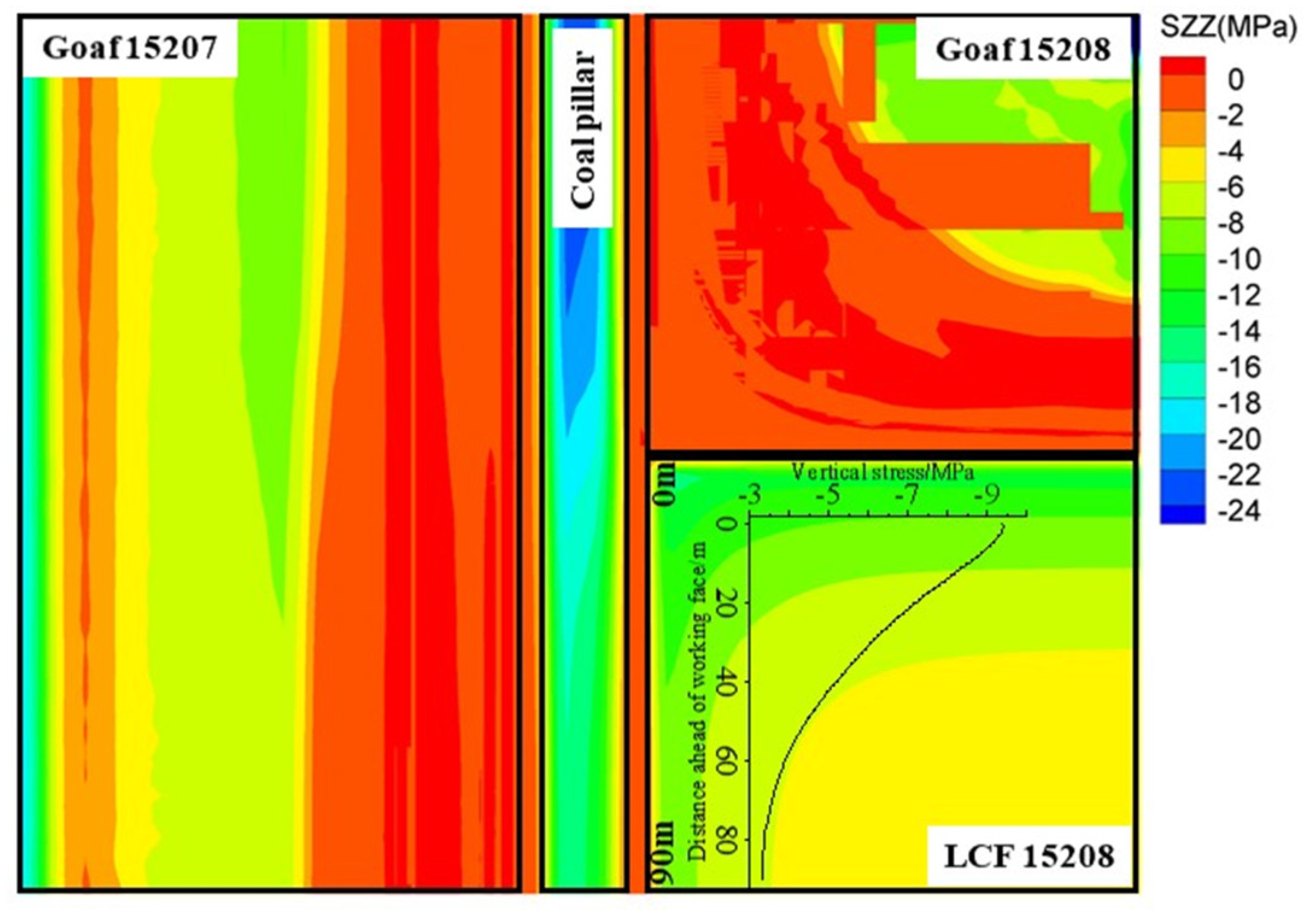 Applsci 10 06526 g003 Applsci 10 06526 g003