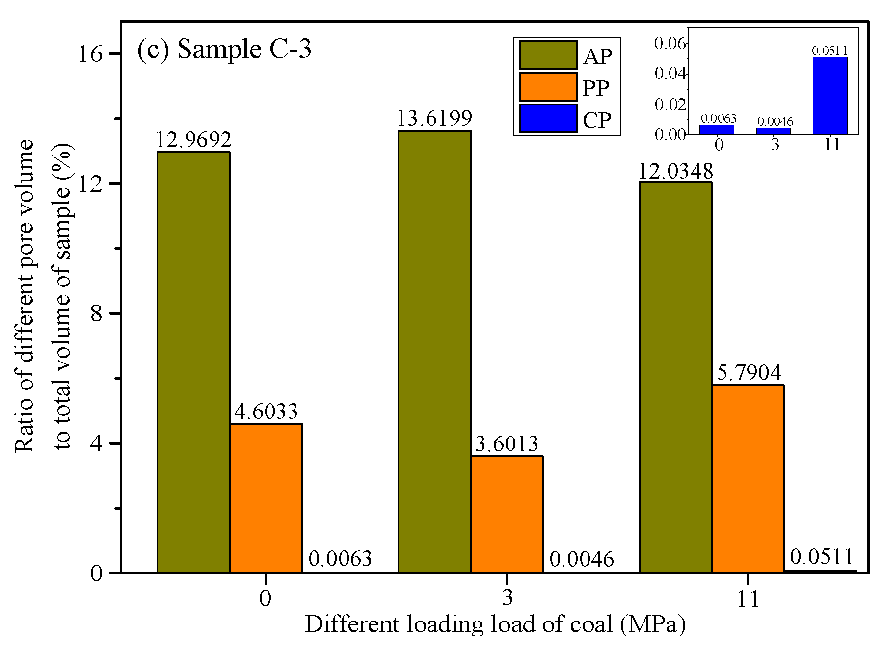 Applsci 10 06526 g009b Applsci 10 06526 g009b