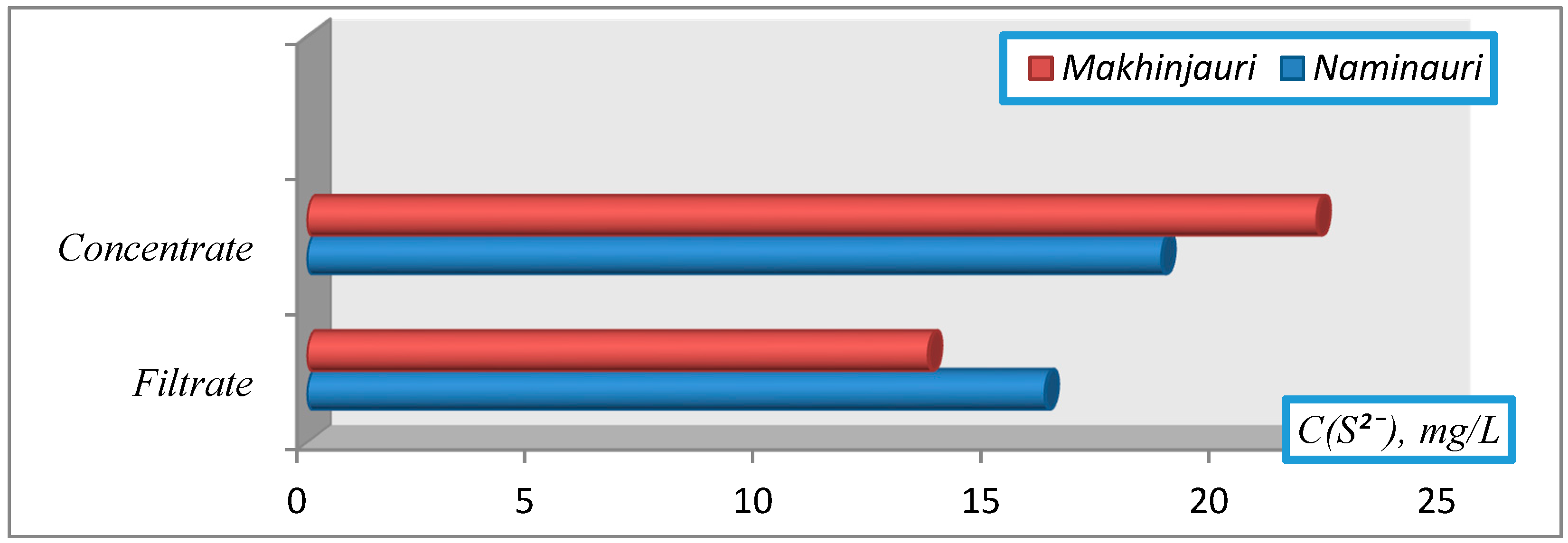 Applsci 10 06529 g007