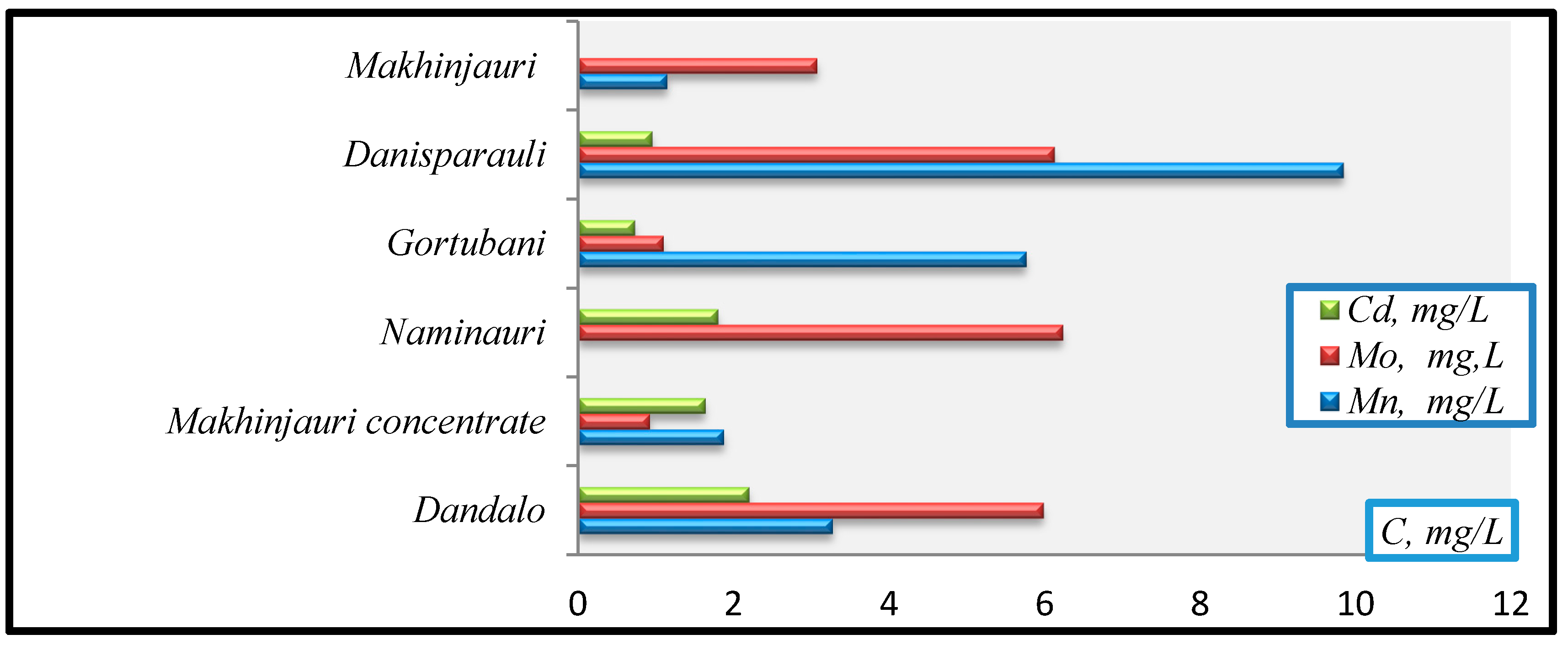 Applsci 10 06529 g012