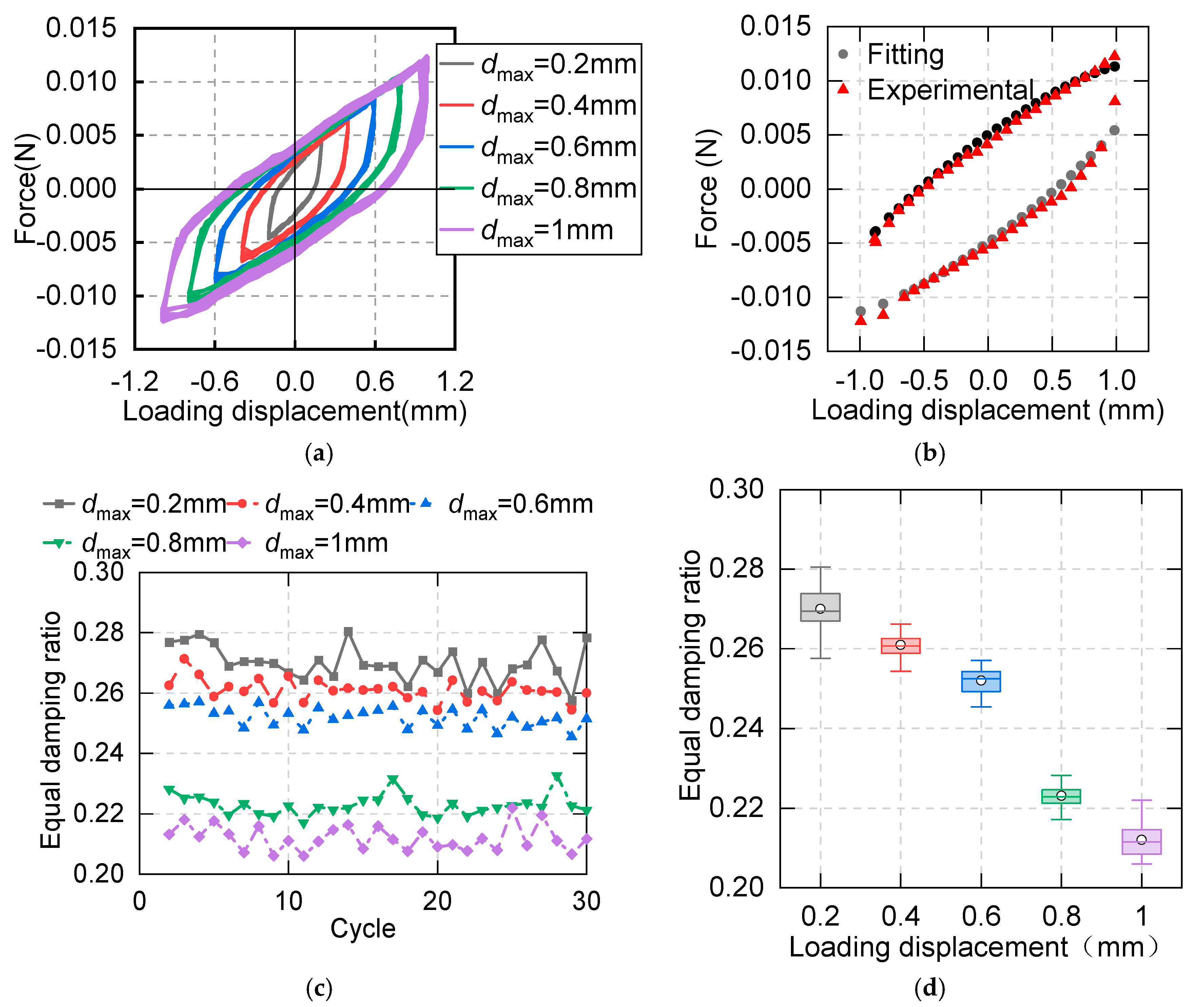 Applsci 10 06530 g003 Applsci 10 06530 g003