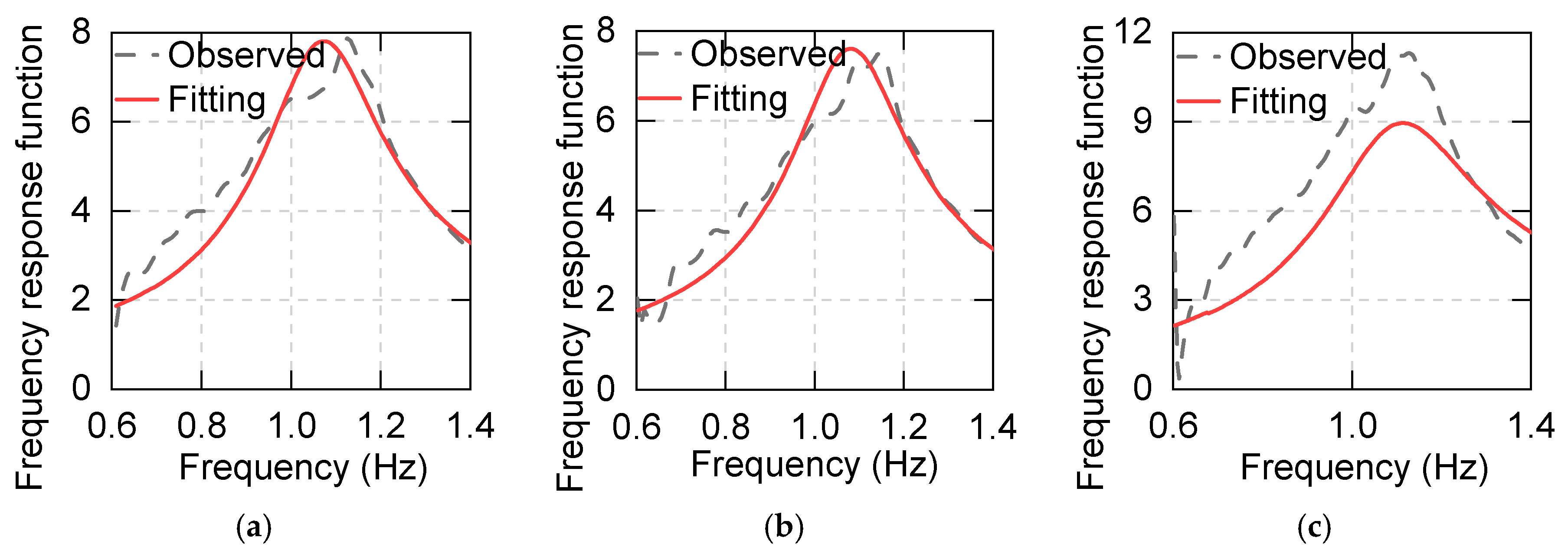 Applsci 10 06530 g018 Applsci 10 06530 g018