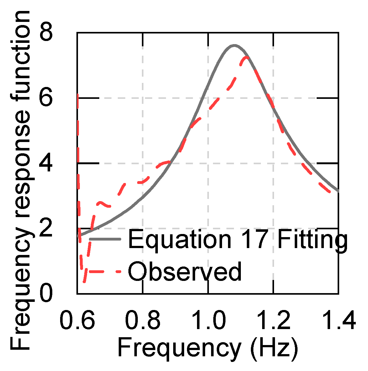 Applsci 10 06530 g019 Applsci 10 06530 g019