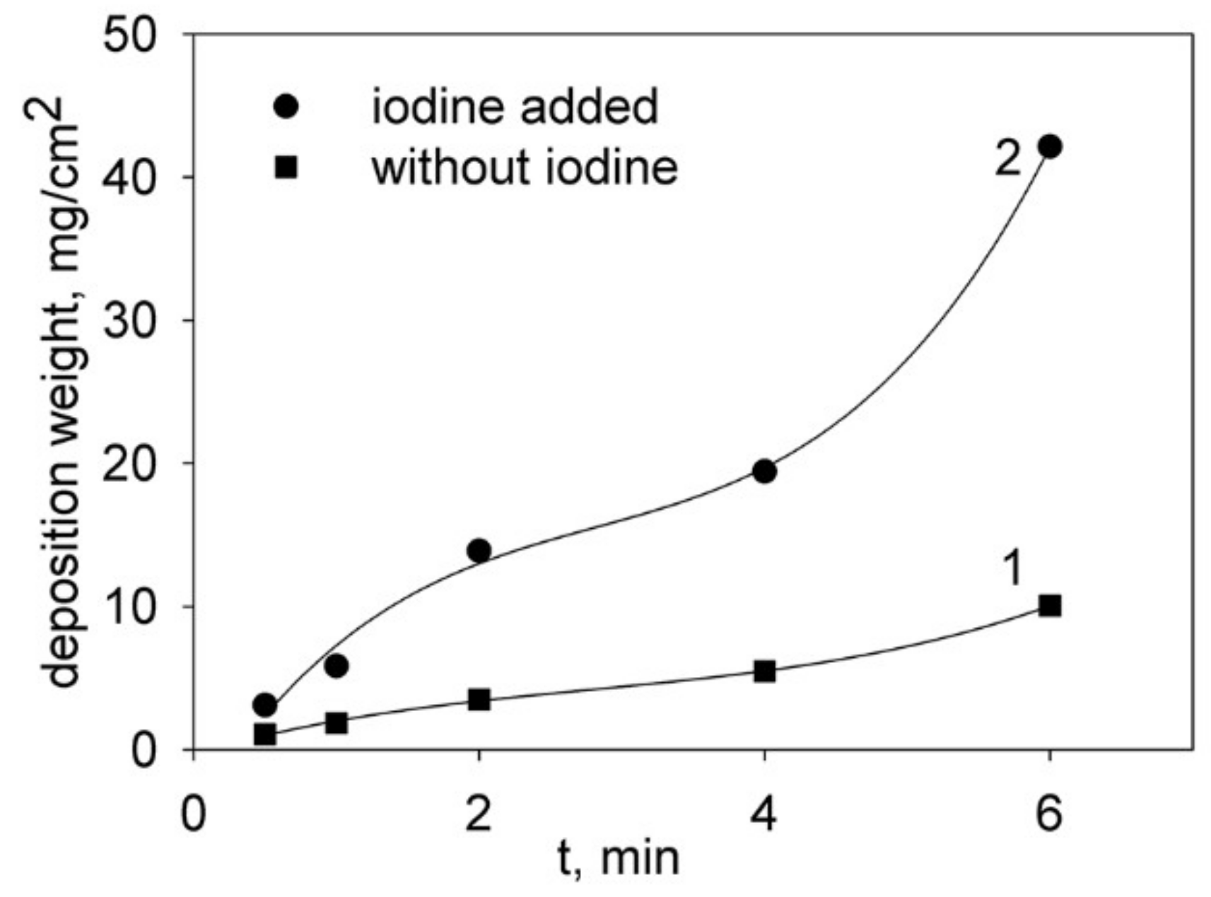Applsci 10 06535 g002