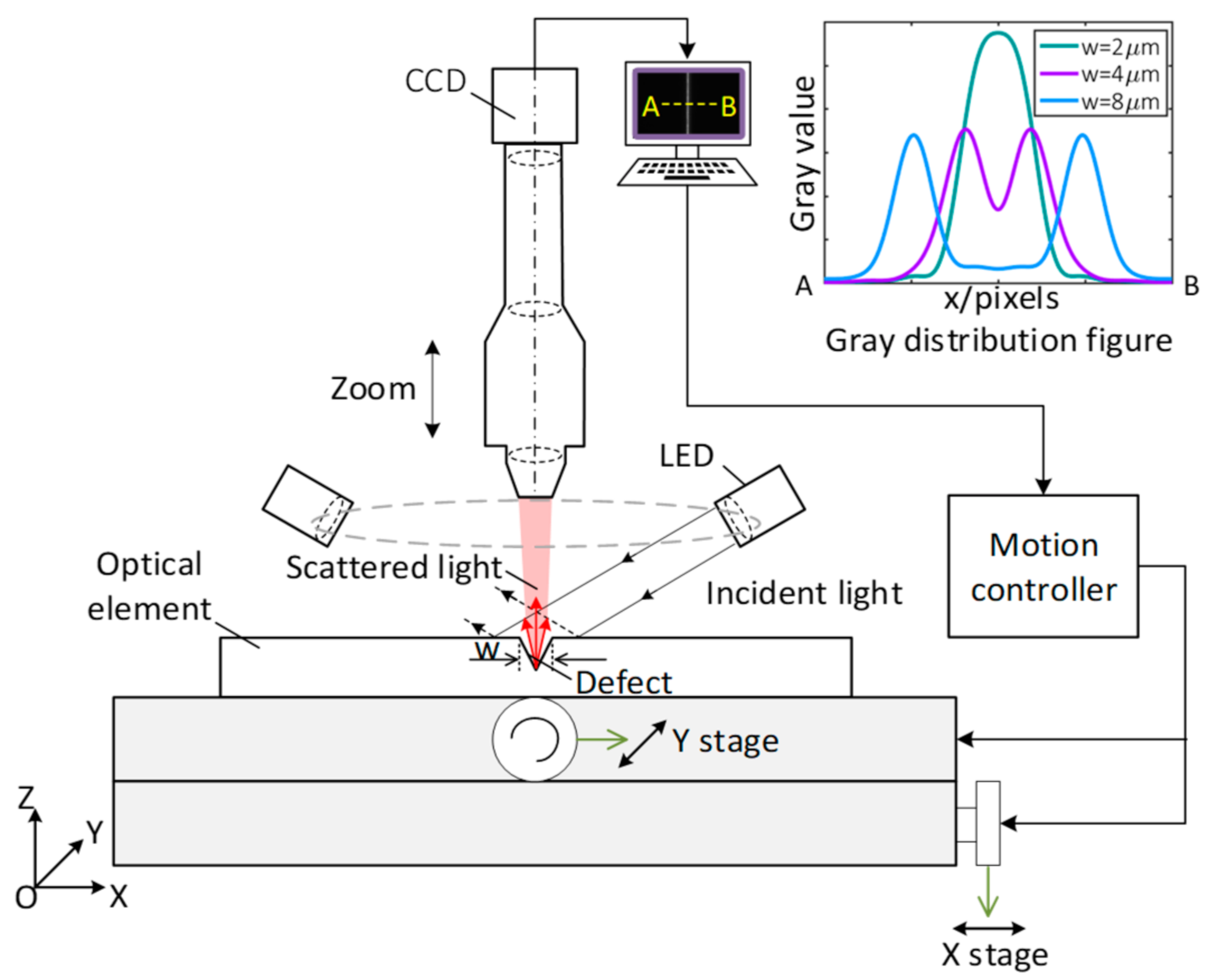 Applsci 10 06536 g001